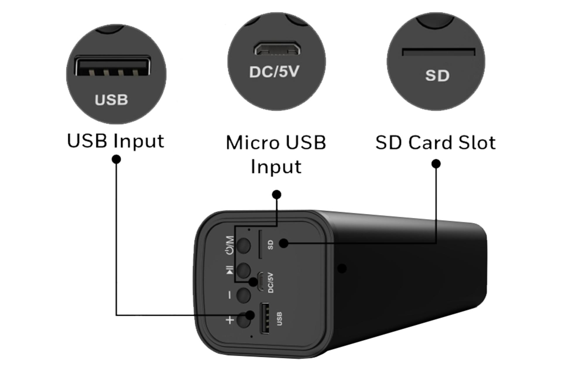 کانکتور ساندبار هانیول Moxie V2000