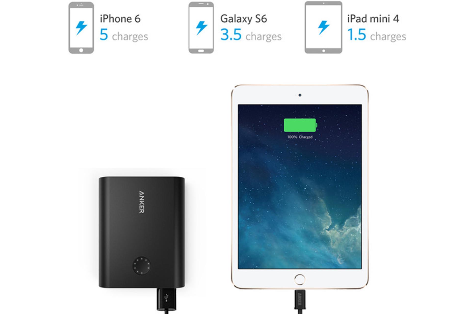 انکر PowerCore+ 13400 با ظرفیت 13400 میلی‌آمپر ساعت / Anker PowerCore+ 13400 A1316 13400 mAh