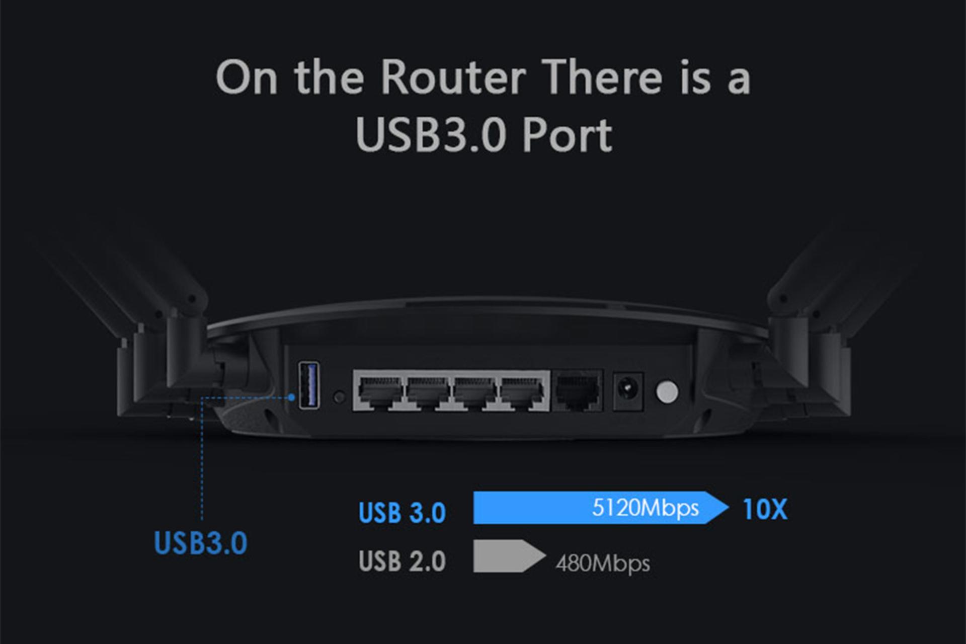 نمای پشتی روتر ویولینک WAVLINK WL-WN531A6