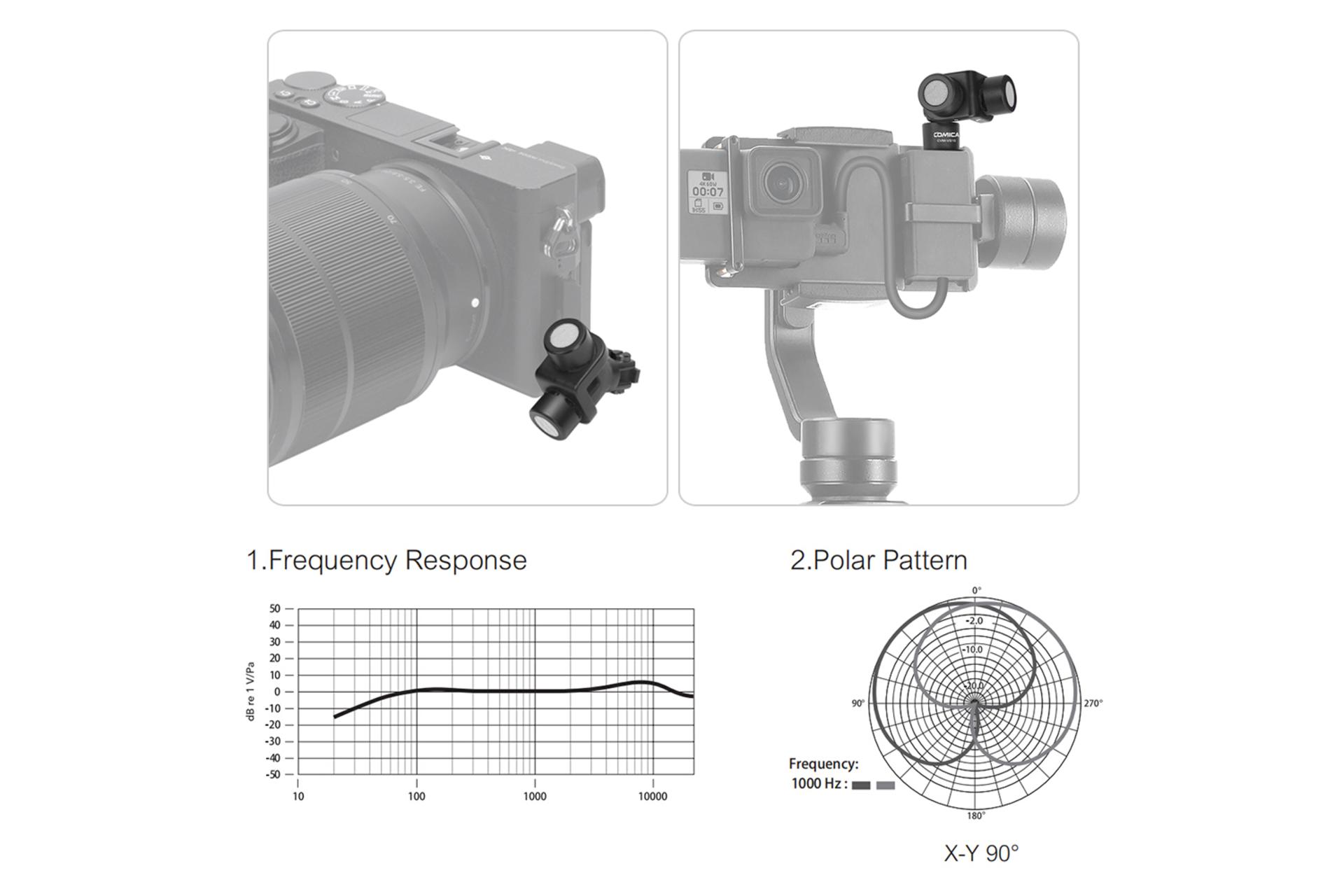 طراحی میکروفون کامیکا CoMica CVM-VS10