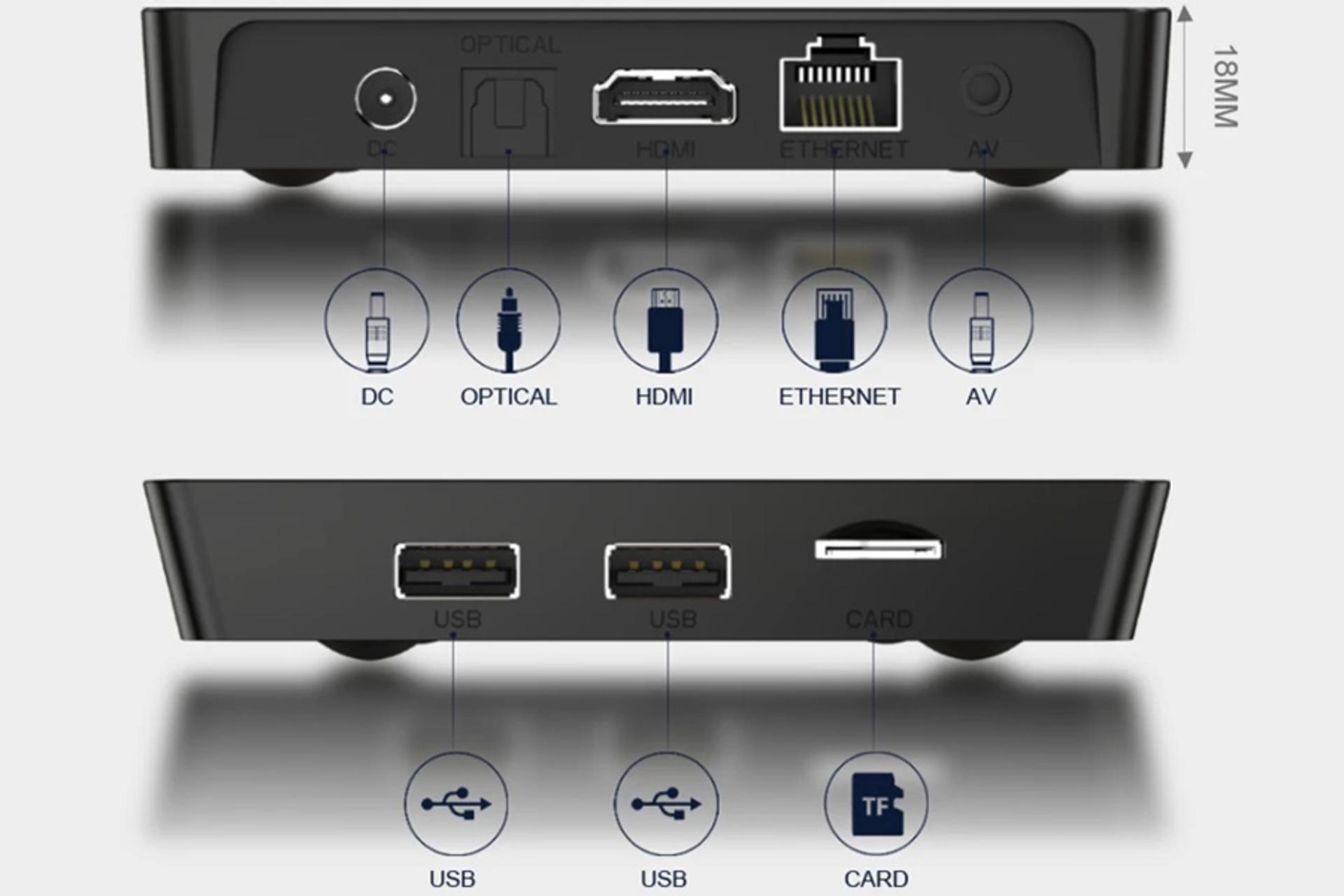 درگاه های اندروید باکس ایکس 96 کیو پرو