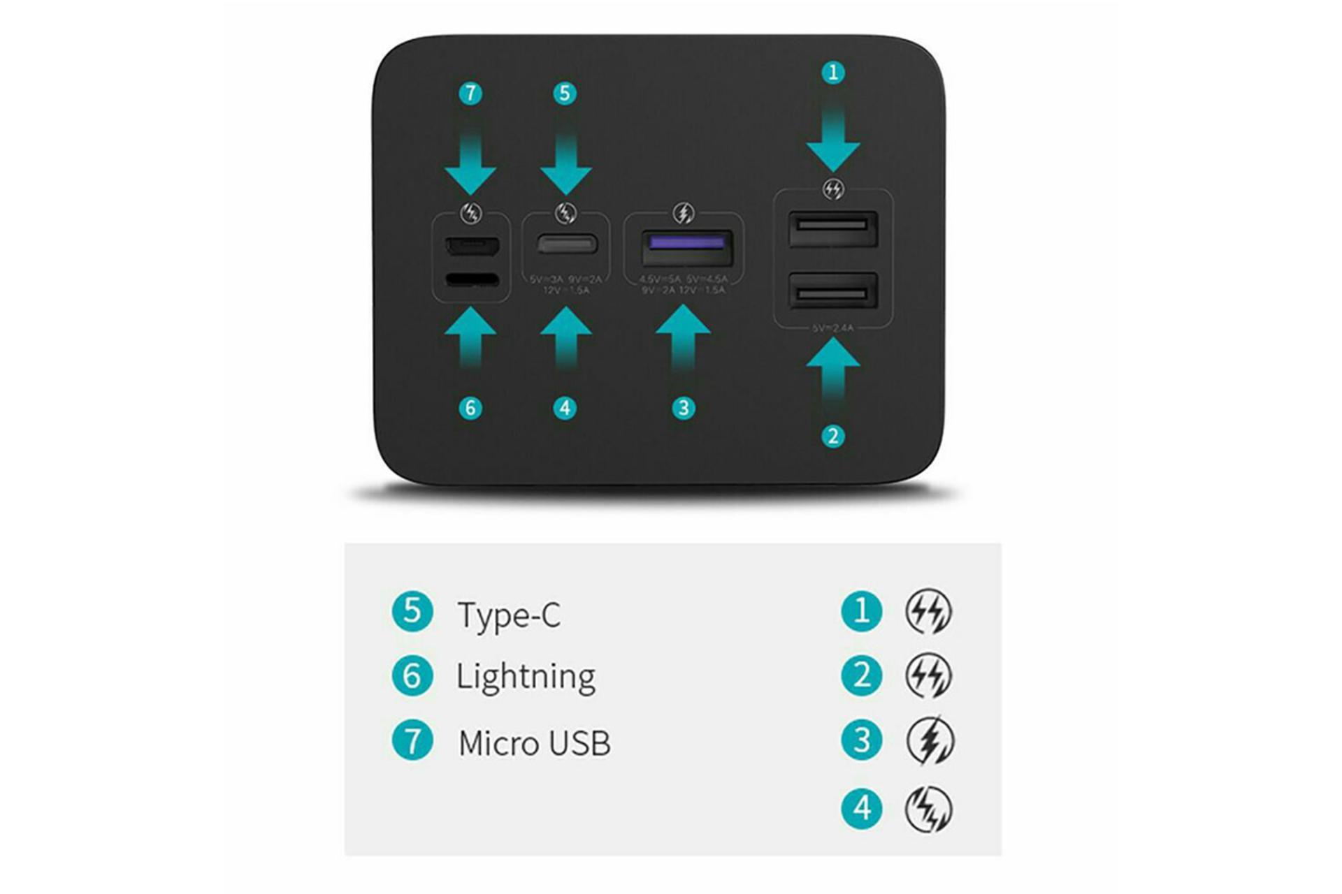 پورت های پاوربانک روموس PEA57 با ظرفیت 57000 میلی آمپر ساعت