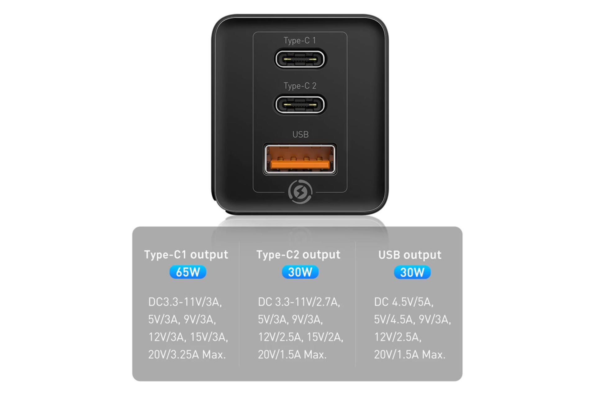 درگاه خروجی شارژر باسئوس Gan2 Pro