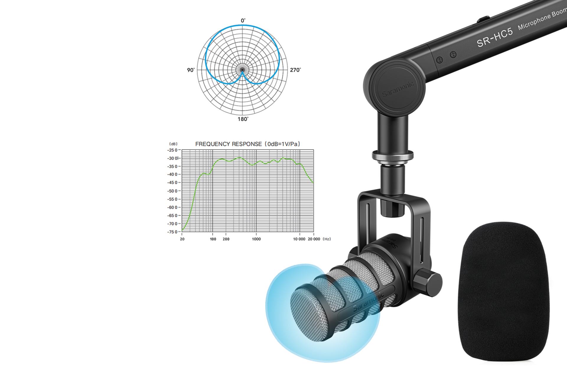 میکروفون سارامونیک Saramonic SR-BV1