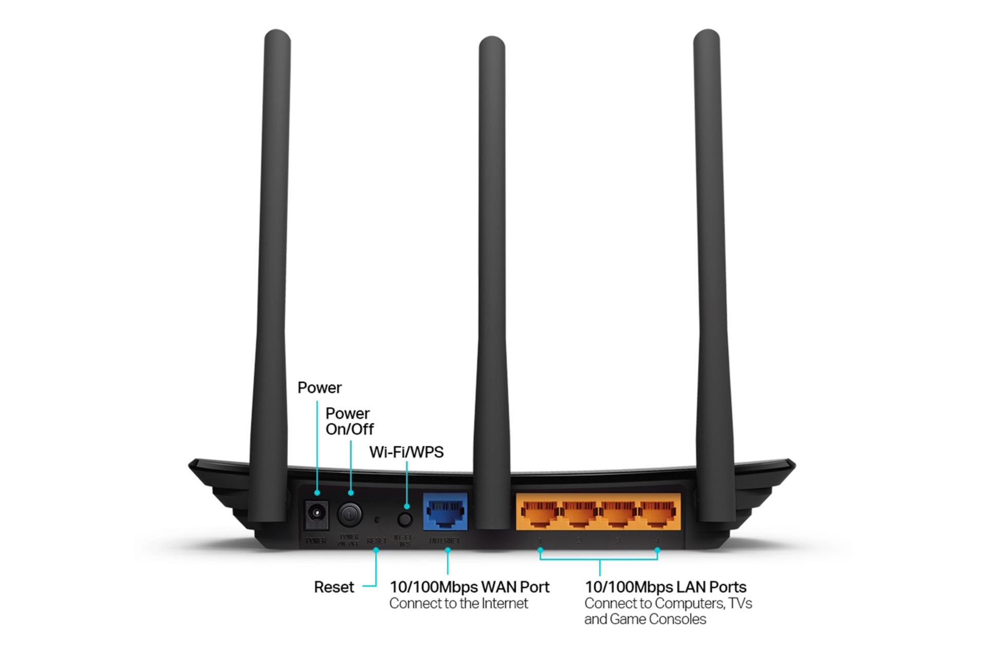 نمای پشتی روتر تی پی لینک tp-link TL-WR940N V6