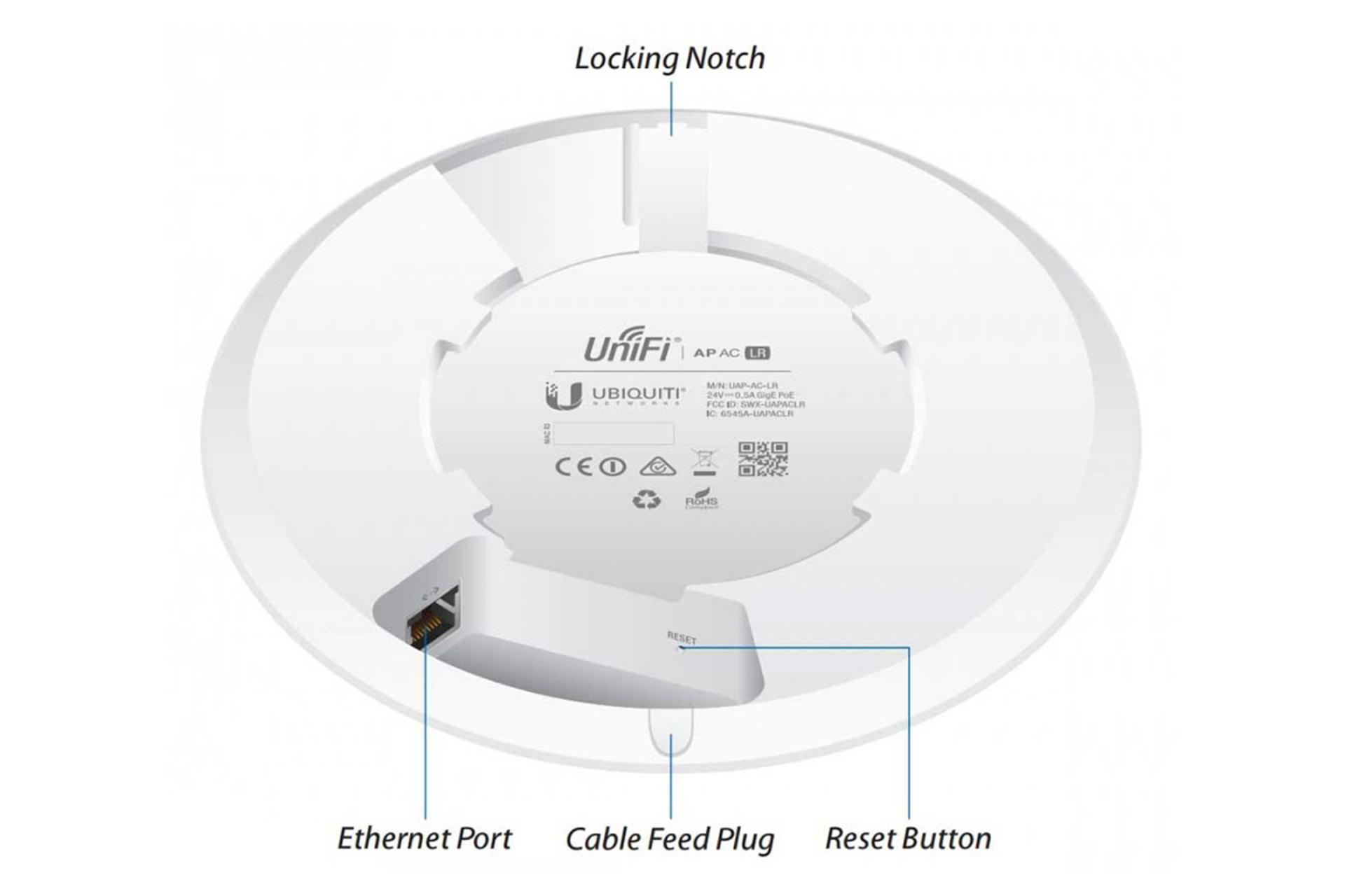 نمای پشتی روتر یوبیکیوتی Ubiquiti Unifi AP AC LR