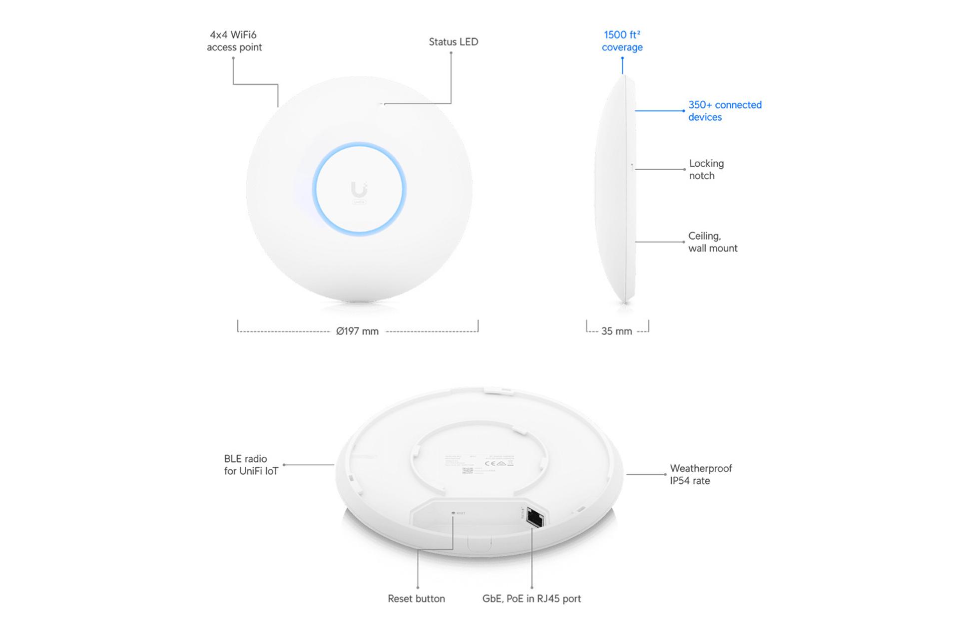 نماهای کناری روتر یوبیکیوتی Ubiquiti Unifi U6-Pro