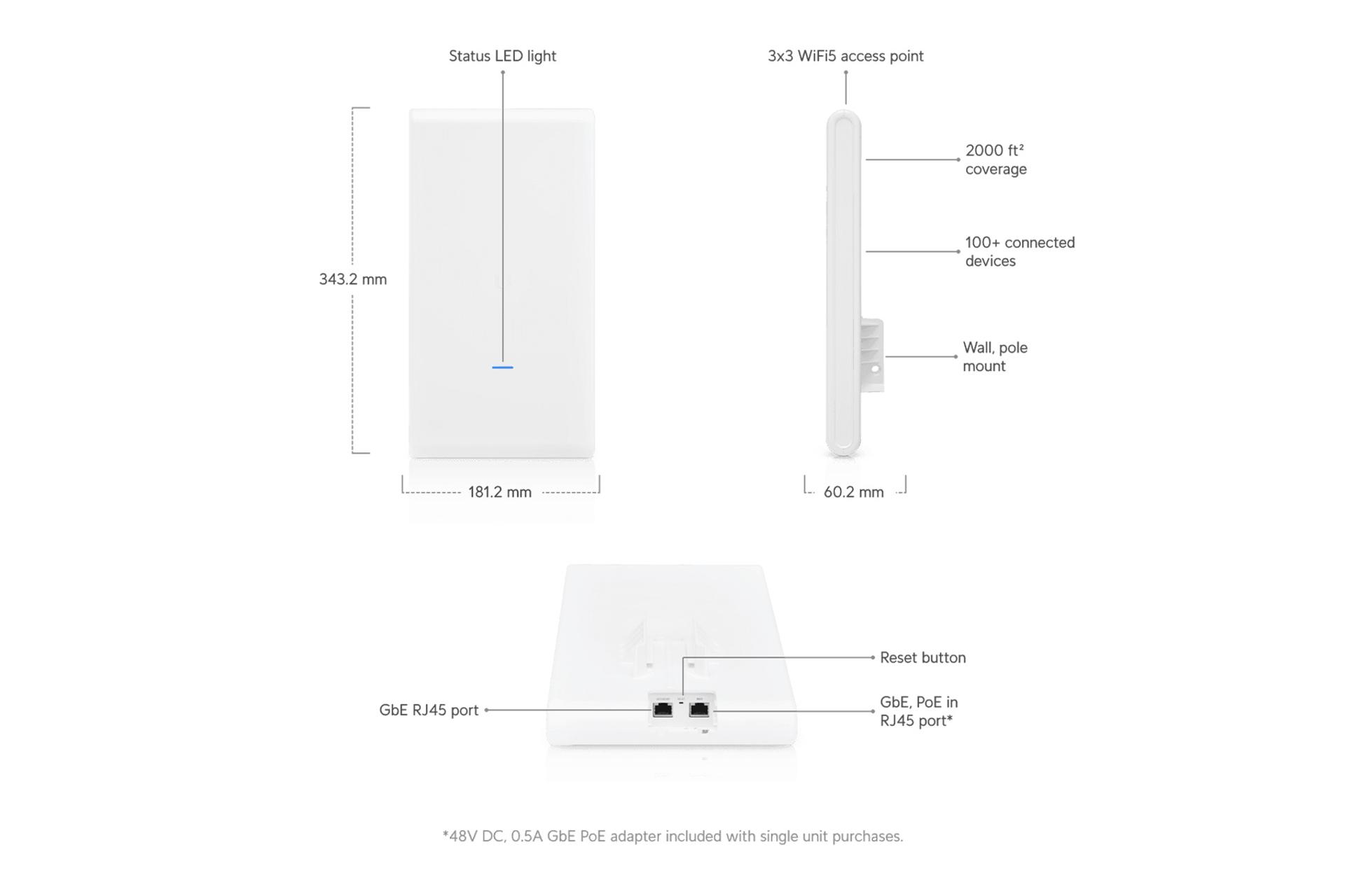 نماهای کناری روتر یوبیکیوتی Ubiquiti Unifi AP AC Mesh Pro