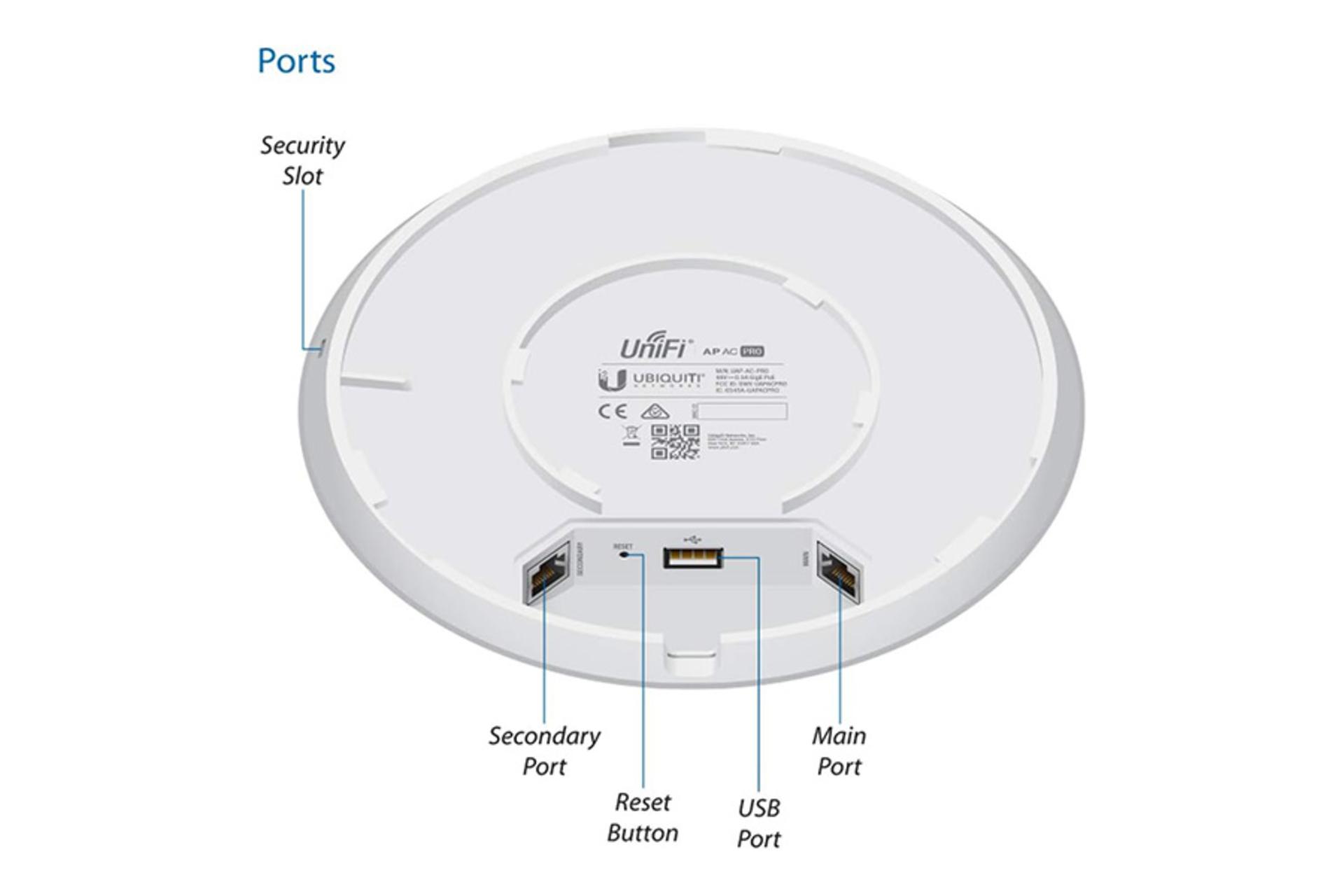 درگاه‌های روتر یوبیکیوتی Ubiquiti Unifi AP AC Pro