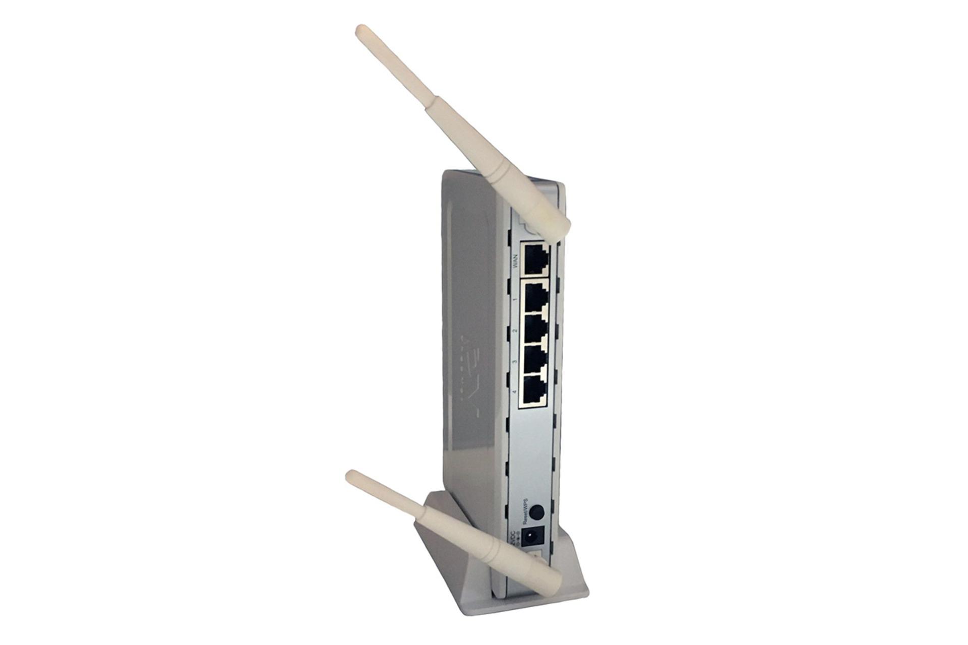 درگاه‌های روتر فی نت Pheenet WLn-402