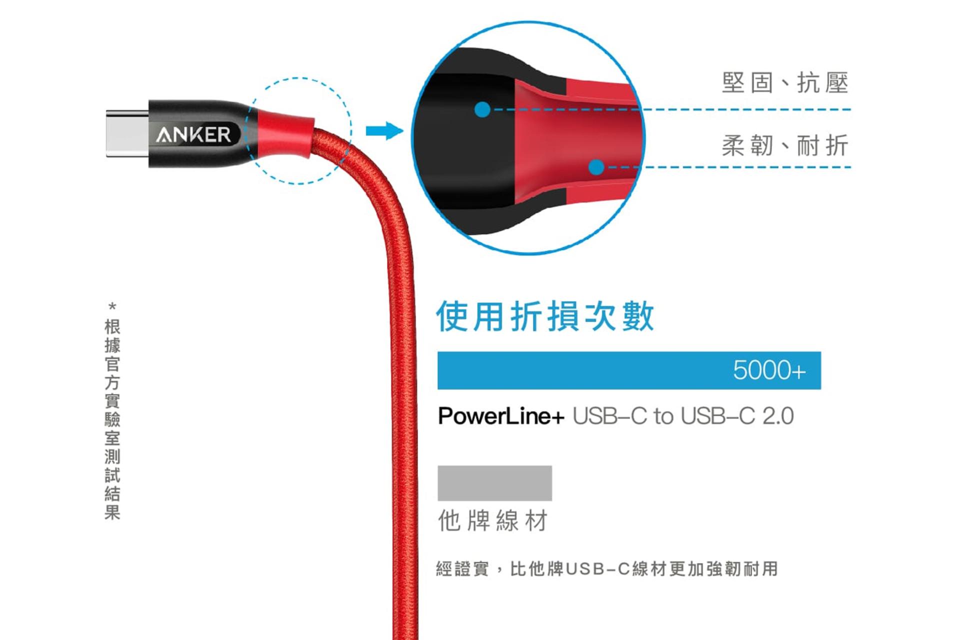 طراحی کابل شارژ USB انکر Type-C به Type-C مدل +A8187 PowerLine با طول 0.9 متر