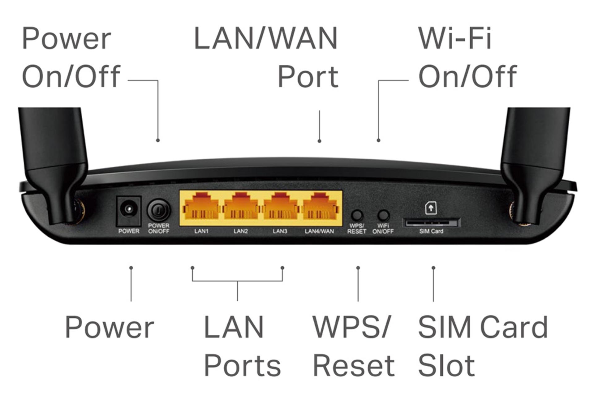 درگاه‌های مودم و روتر سیم‌ کارتی تی پی لینک TP-Link Archer MR200 V2