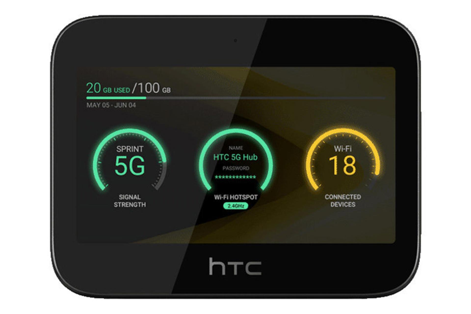 مودم و روتر سیم‌ کارتی اچ تی سی HTC 5G Hub