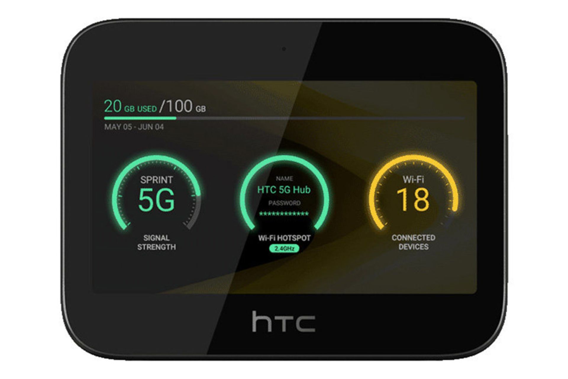 مودم و روتر سیم‌ کارتی اچ تی سی HTC 5G Hub