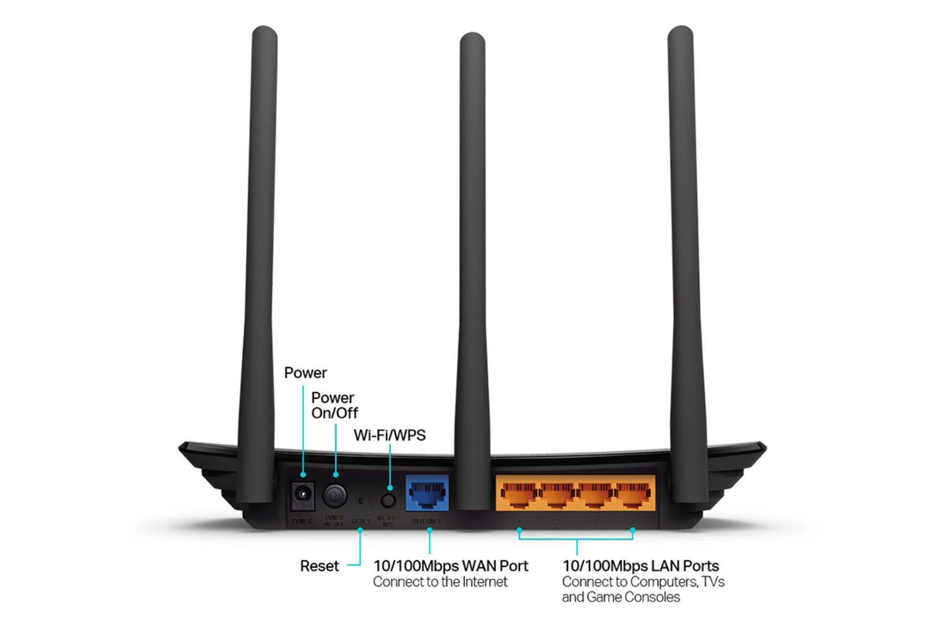 درگاه‌های روتر تی پی لینک TP-Link TL-WR940N