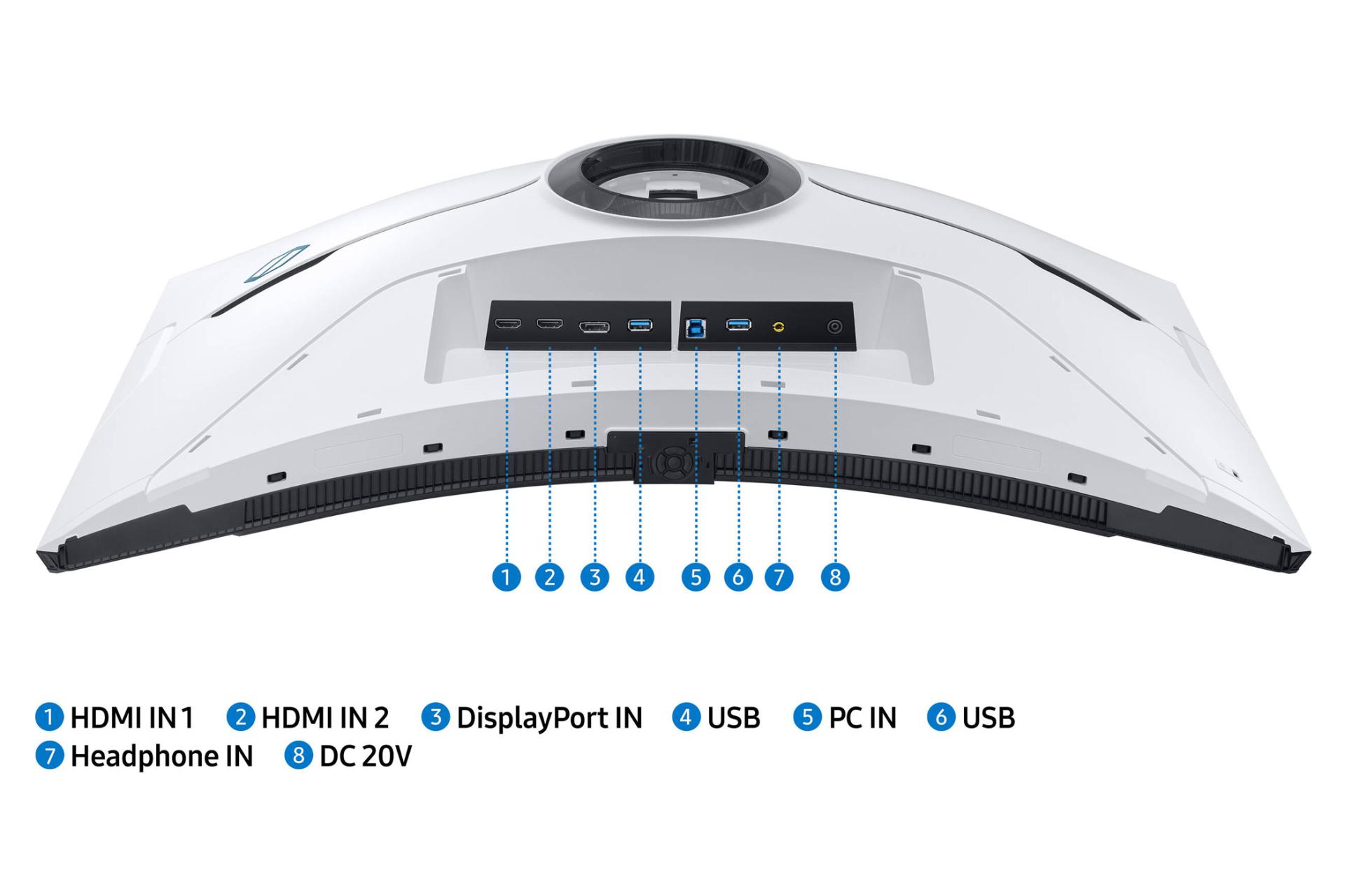 کانکتور مانیتور سامسونگ 32 اینچ مدل Odyssey Neo G8 S32BG85
