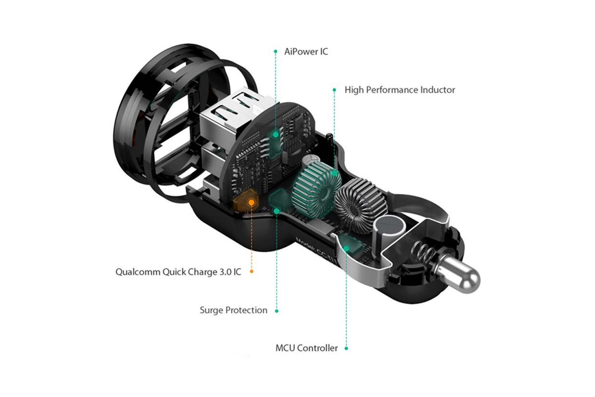 نمای داخلی شارژر آکی CC-T11