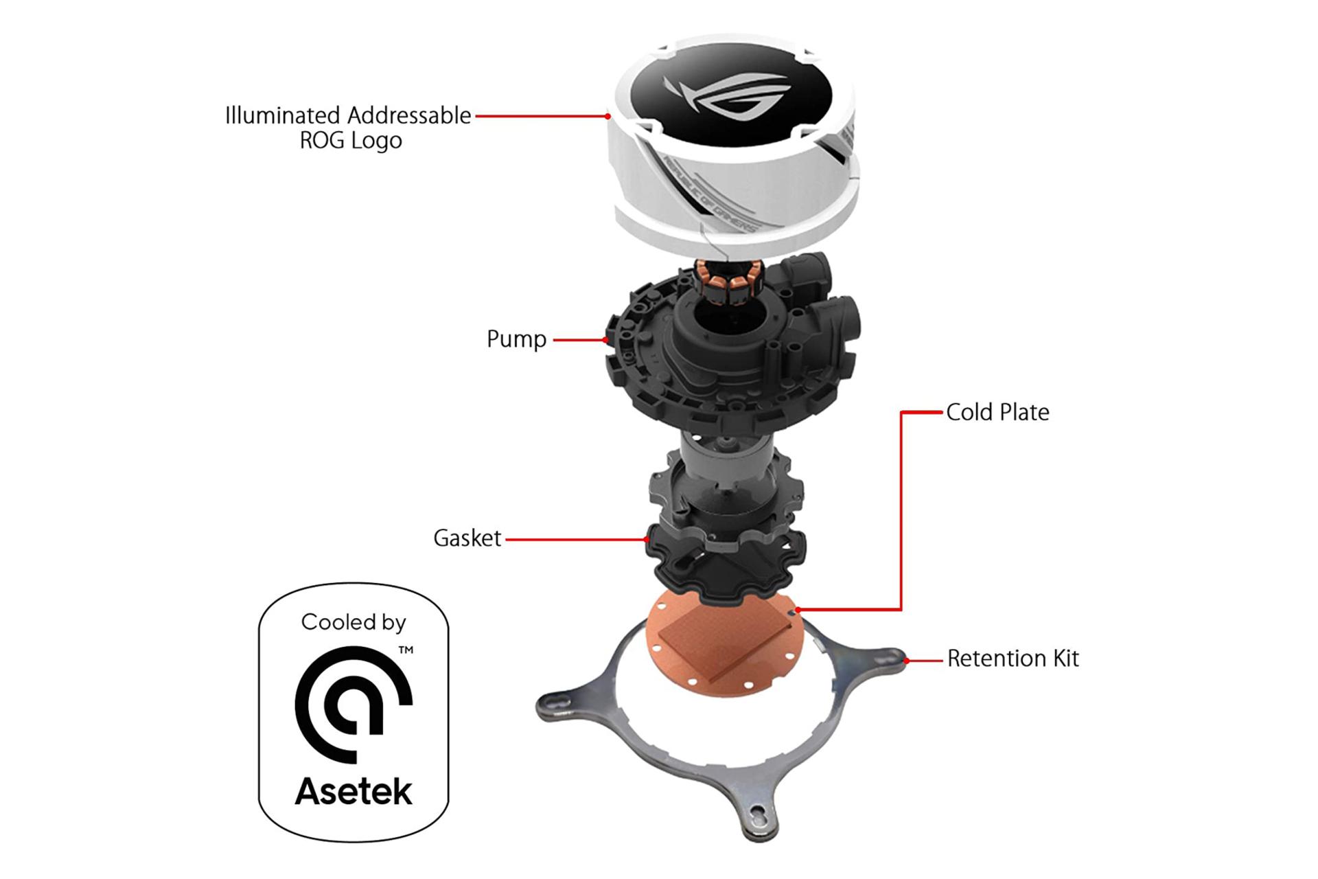 اجزای پمپ خنک کننده مایع ایسوس ROG STRIX LC 360 White Edition
