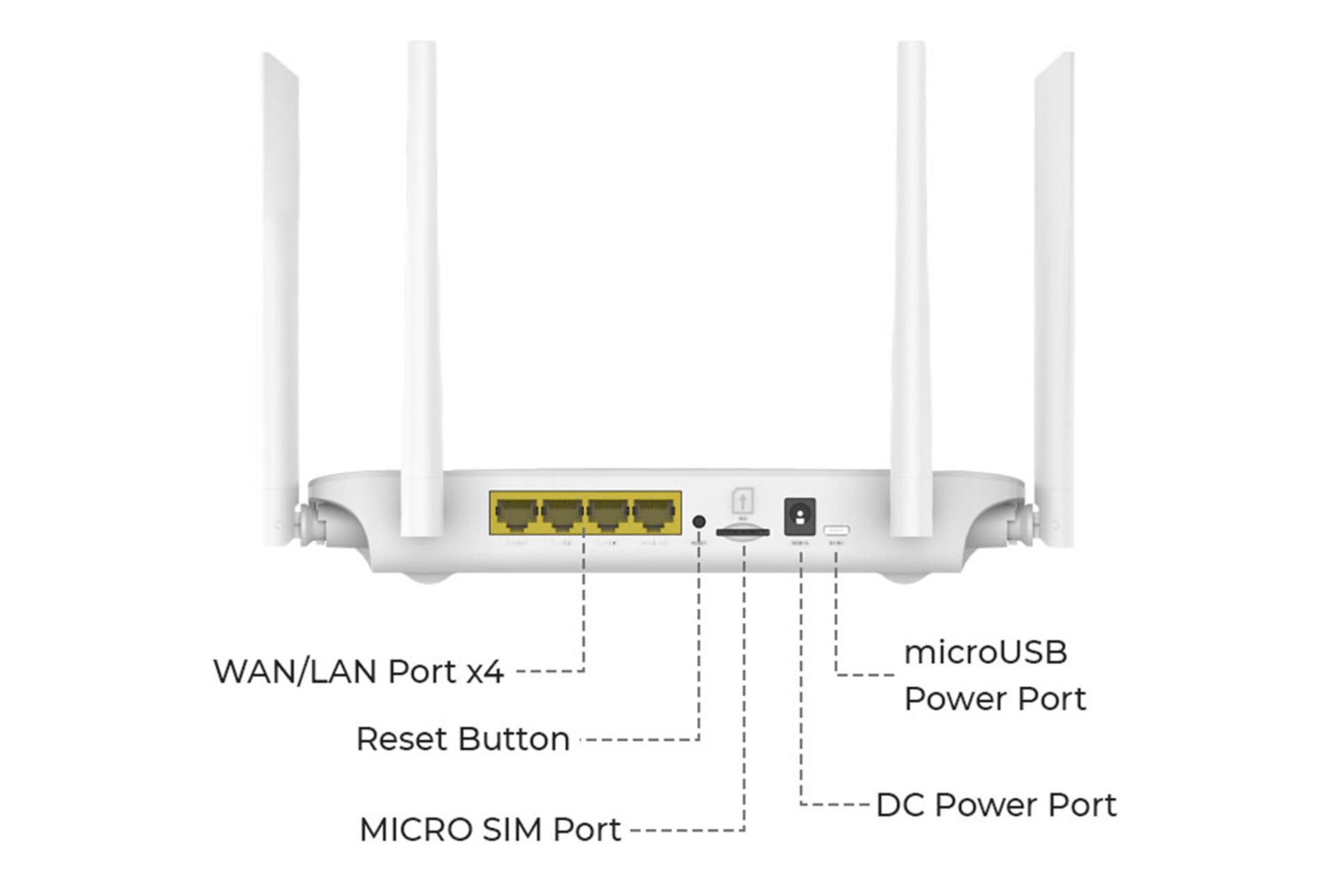 درگاه‌های مودم و روتر سیم‌ کارتی نزتک Naztech NZT-77DX