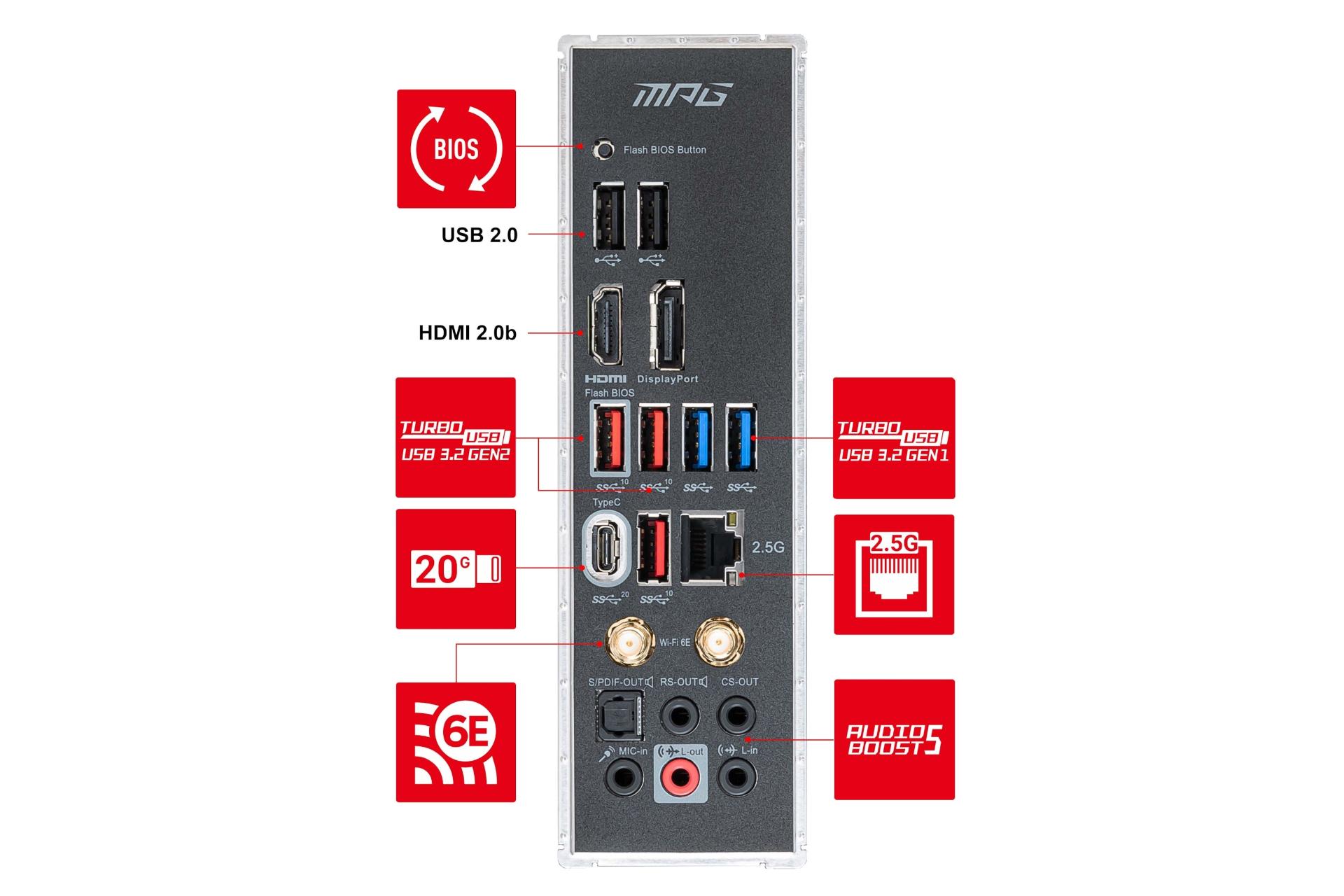 اتصالات مادربرد ام اس آی MSI MPG Z590 GAMING EDGE WIFI