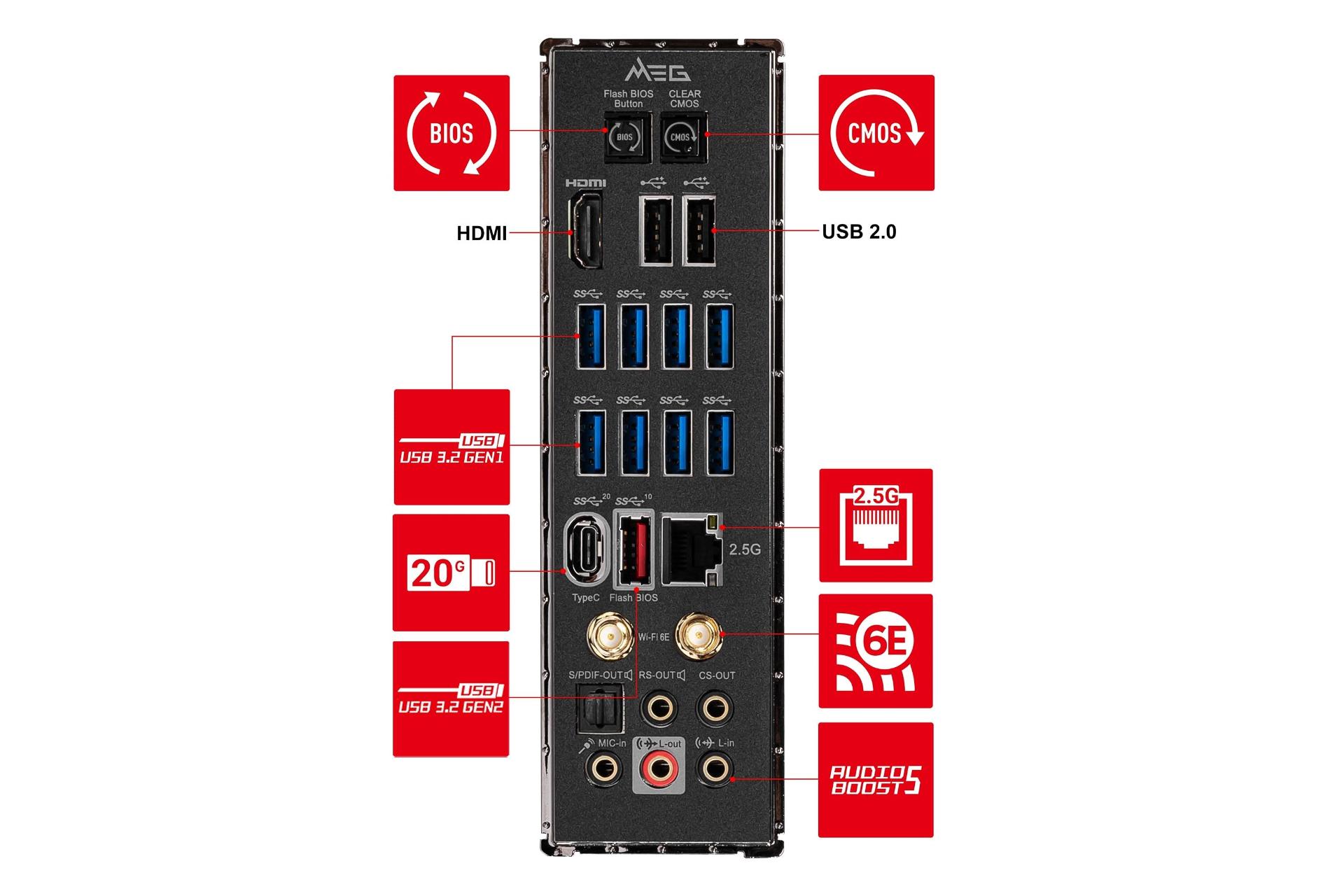 اتصالات مادربرد ام اس آی MSI MEG Z590 UNIFY