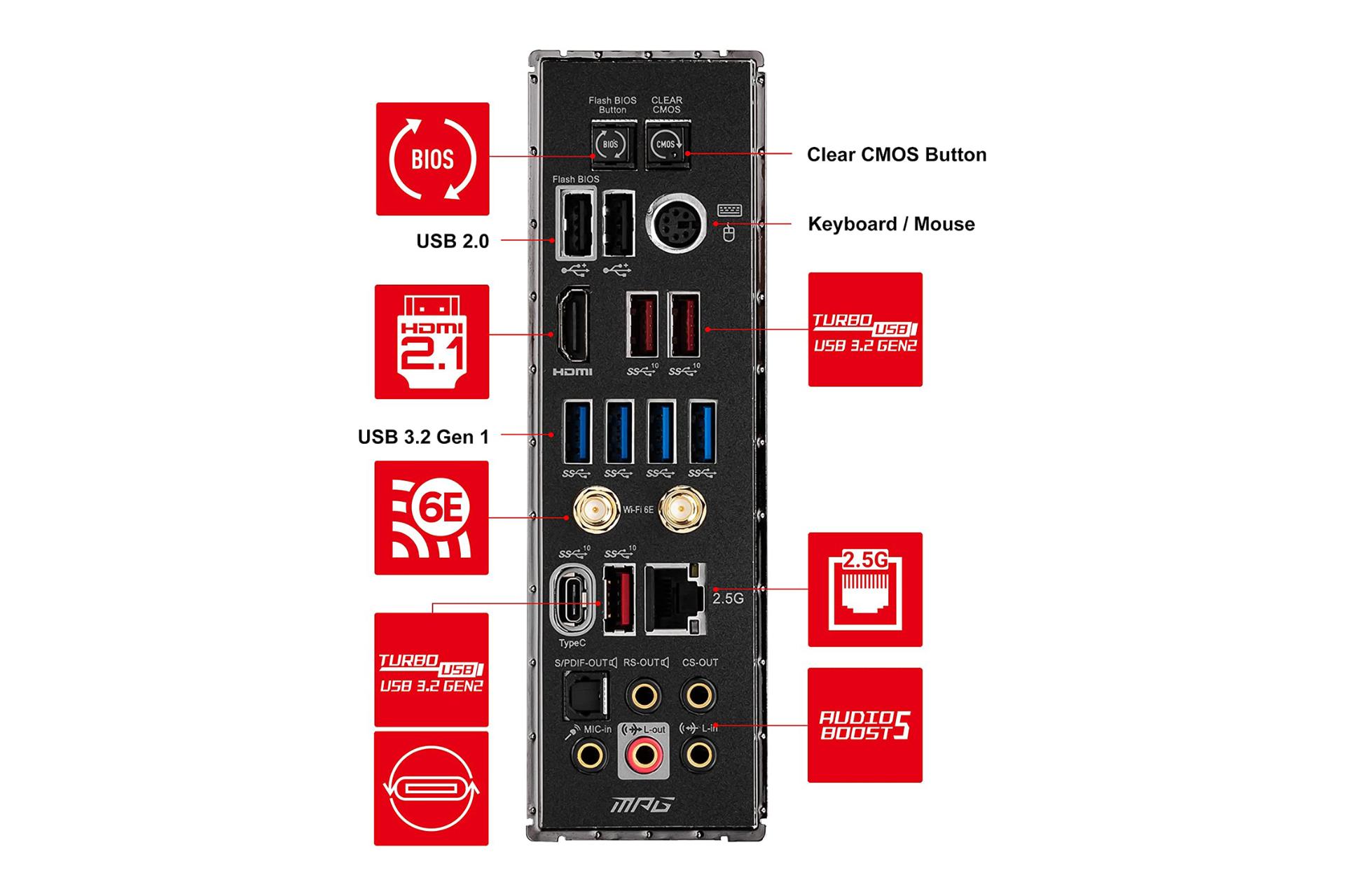 درگاه‌های مادربرد ام اس آی MSI MPG X570S CARBON MAX WIFI