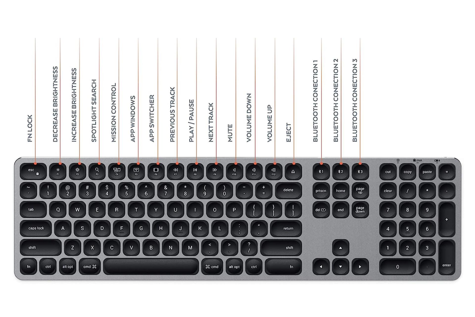 کیبورد ساتچی AMB