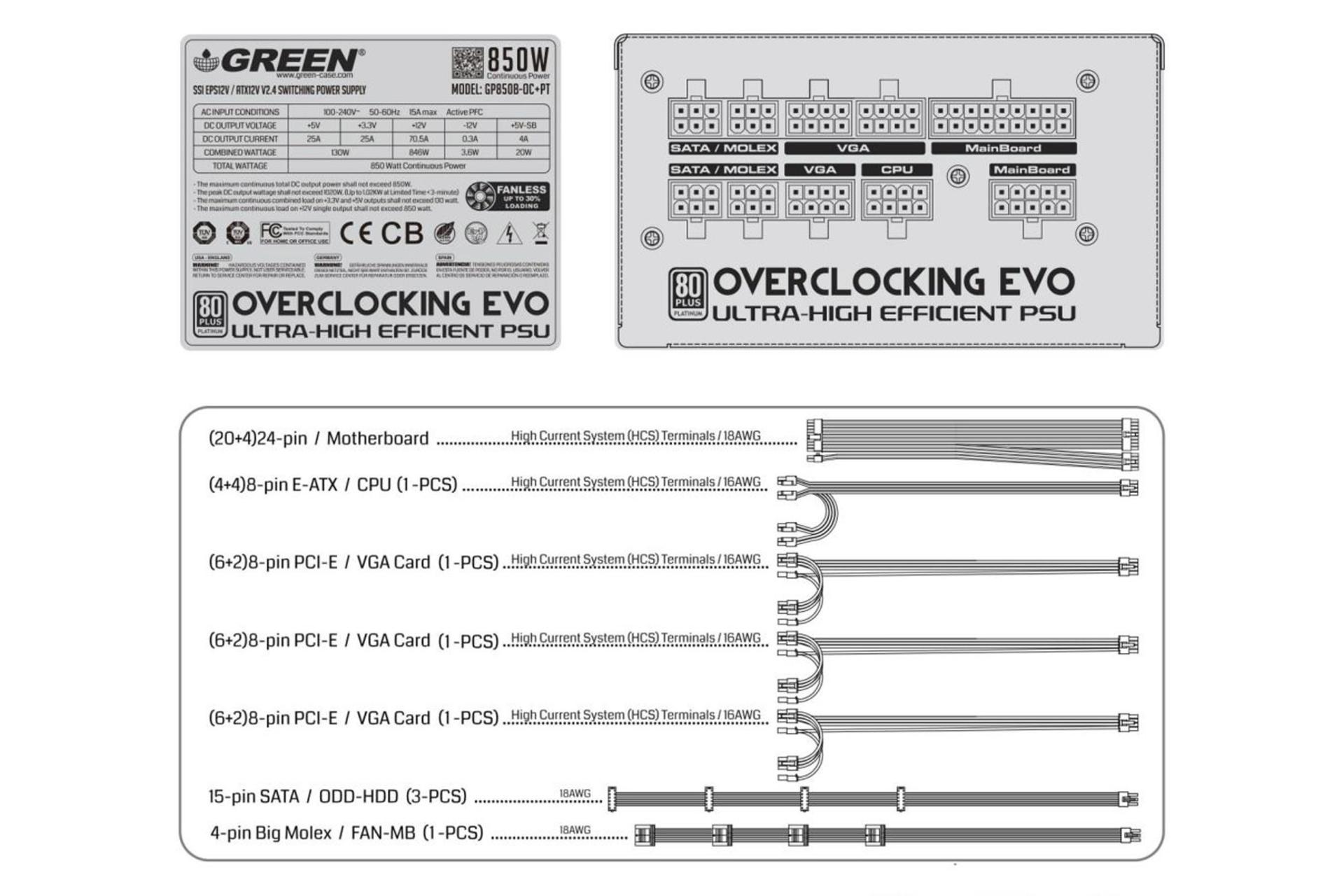 پیکربندی کابل های خروجی پاور کامپیوتر گرین GP850B-OCPT با توان 850 وات