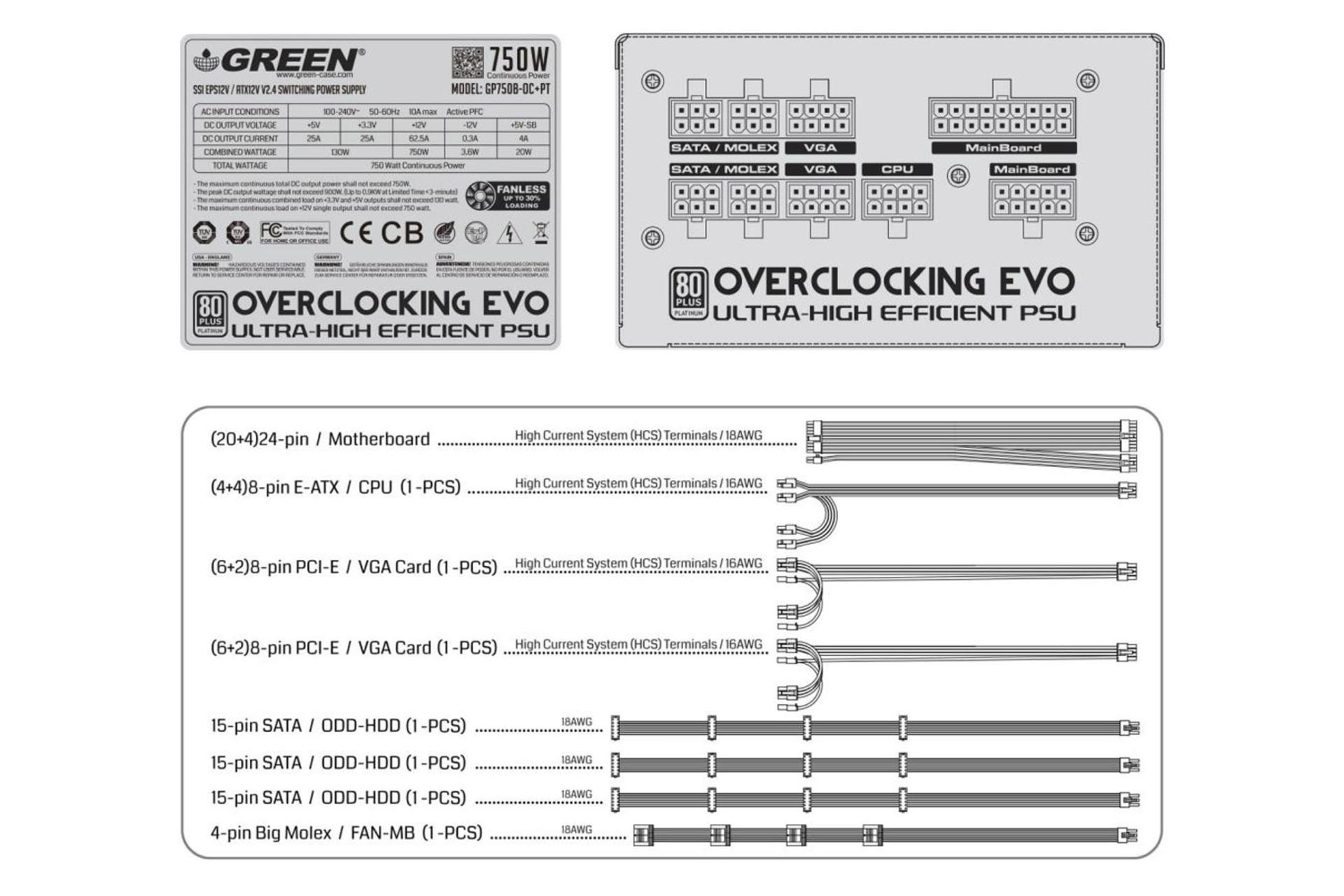 پیکربندی کابل های خروجی پاور کامپیوتر گرین GP750B-OCPT با توان 750 واتnull