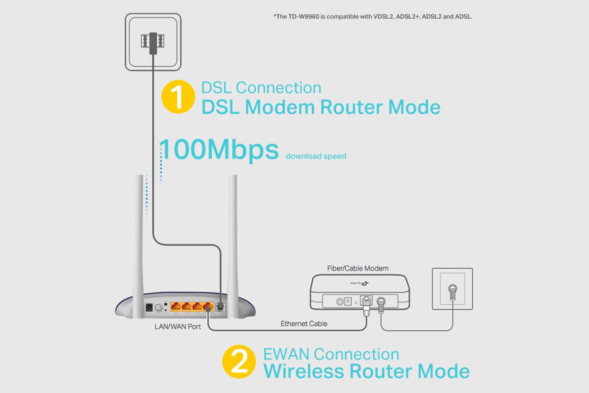 اتصالات مودم - روتر تی پی لینک tp-link TD-W9960 V1.20