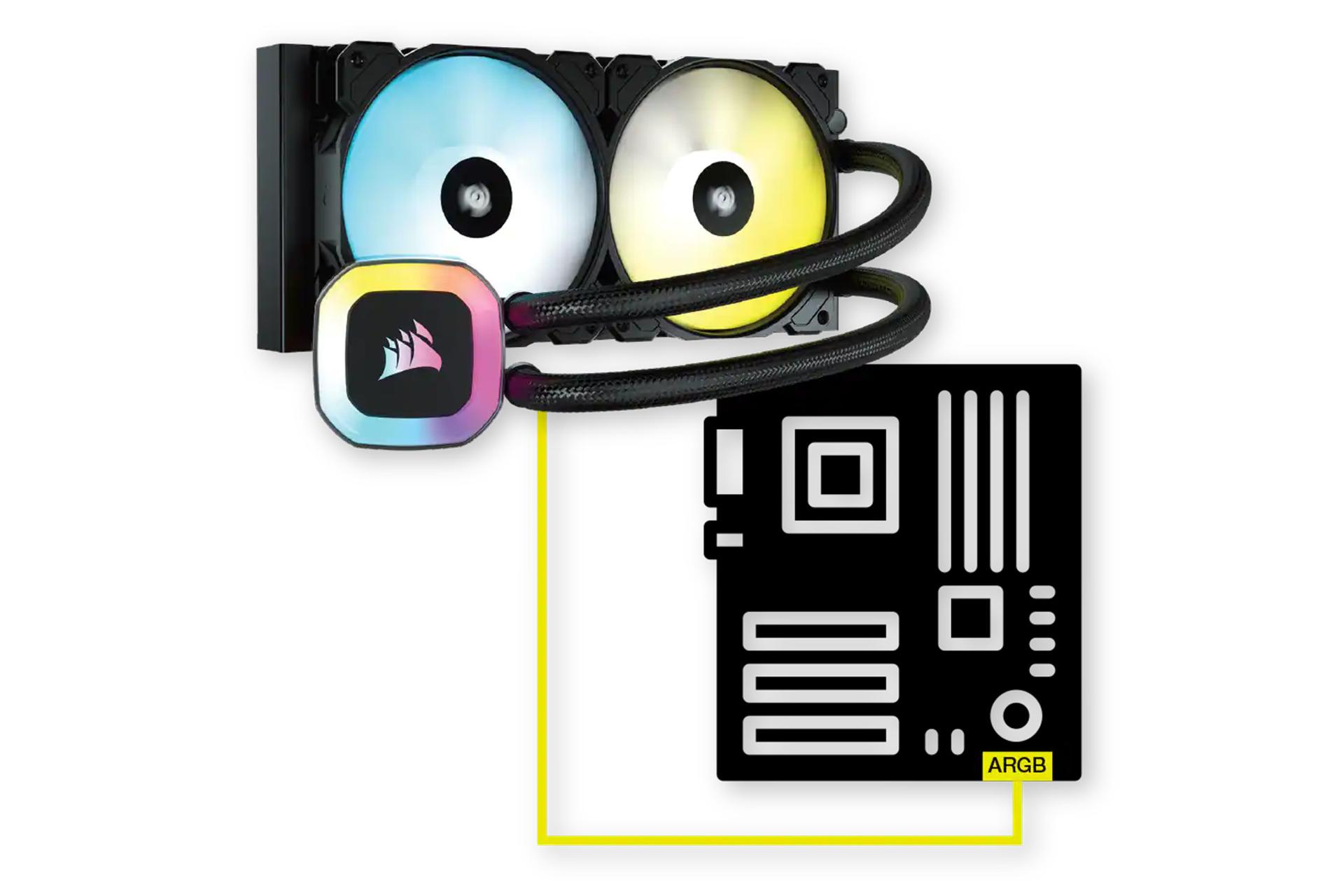 خنک کننده مایع کورسیر H100 RGB با کنترلر RGB