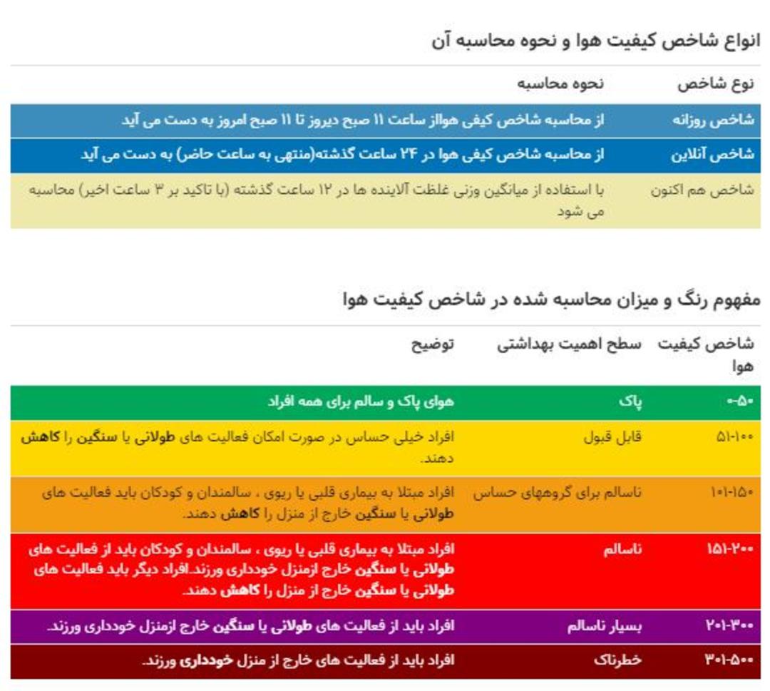 شاخص اندازه‌گیری آلودگی هوا