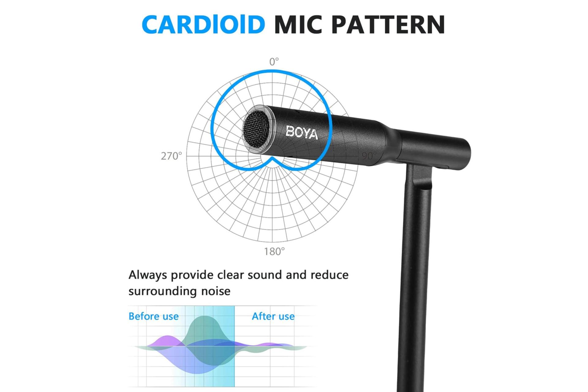 الگوی برداشت صدای میکروفون بویا BY-CM1