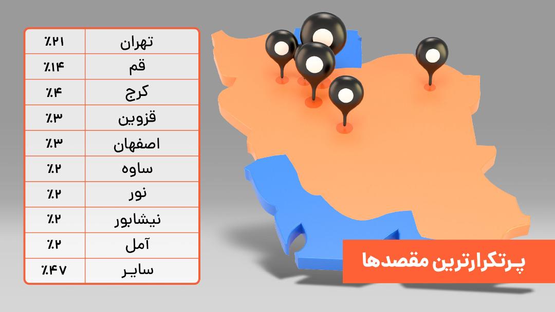 پر تکرارترین مقصدهای شهری در تپسی