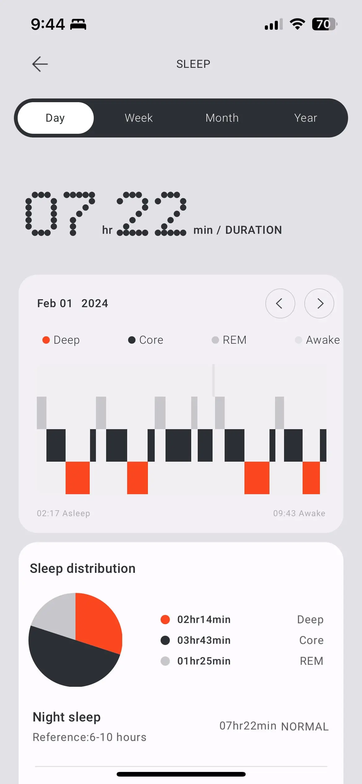 اسکرین‌شات صفحه پایش خواب اپ CMF Watch Pro