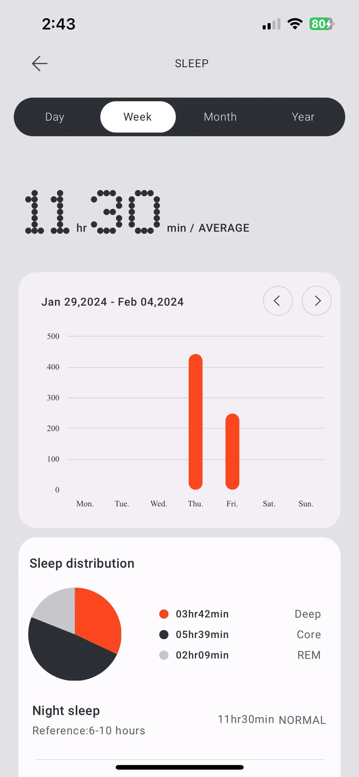 اسکرین‌شات صفحه پایش خواب اپ CMF Watch Pro