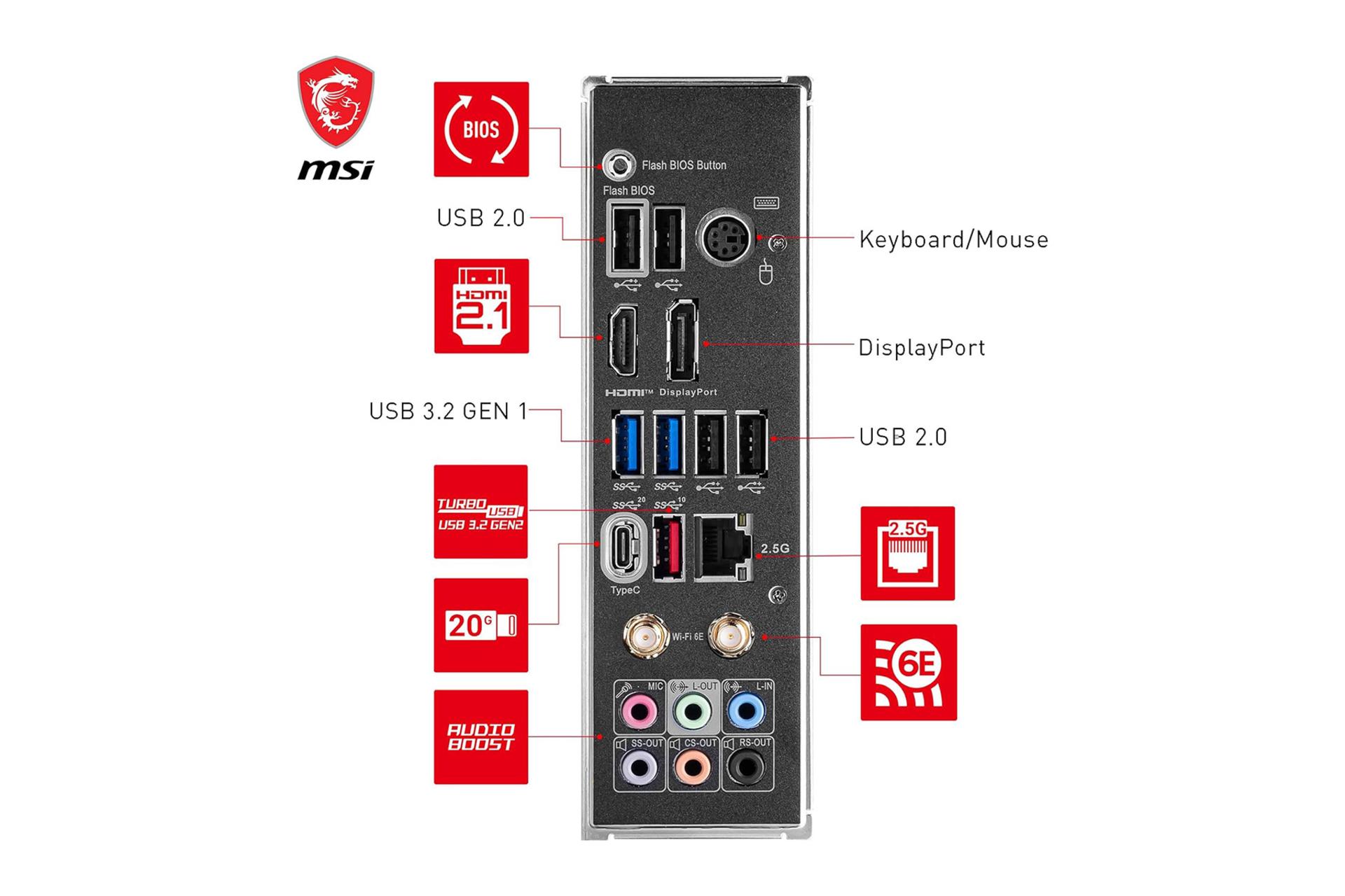 درگاه های مادربرد ام اس آی MSI Z790 GAMING PLUS WIFI