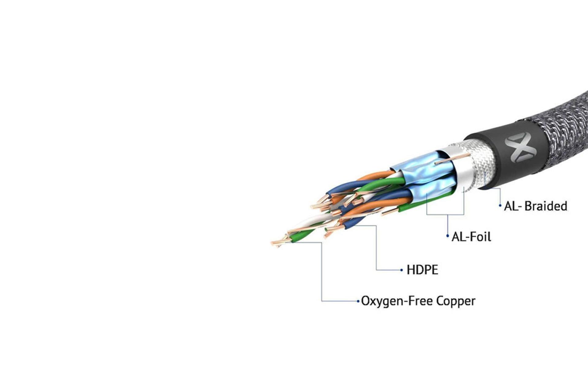 کابل HDMI بافو HDMI BF-4K Superior 4K 60Hz نسخه 2.0