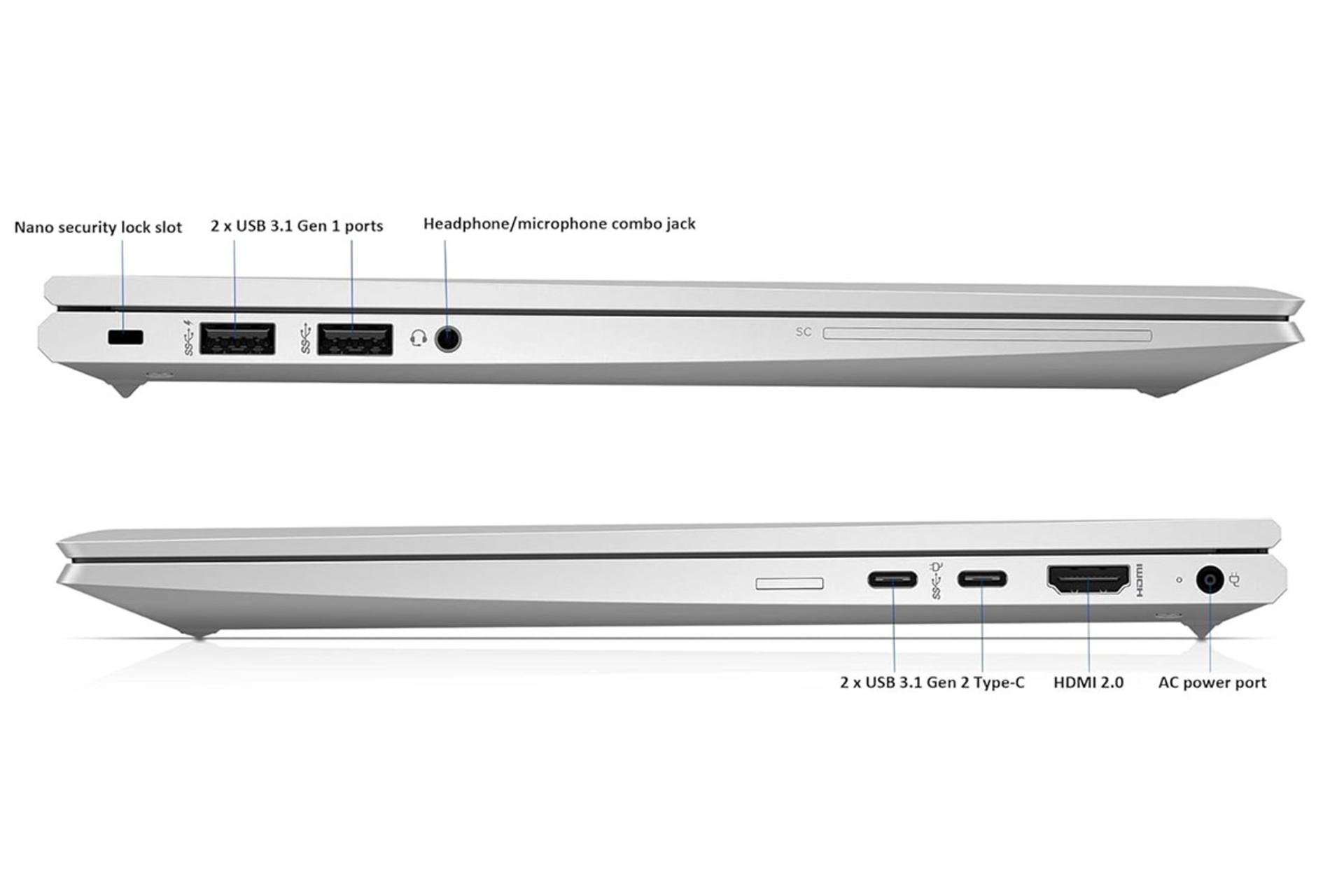 لپ تاپ اچ پی HP EliteBook 845 G7 نمای جانبی و درگاه ها