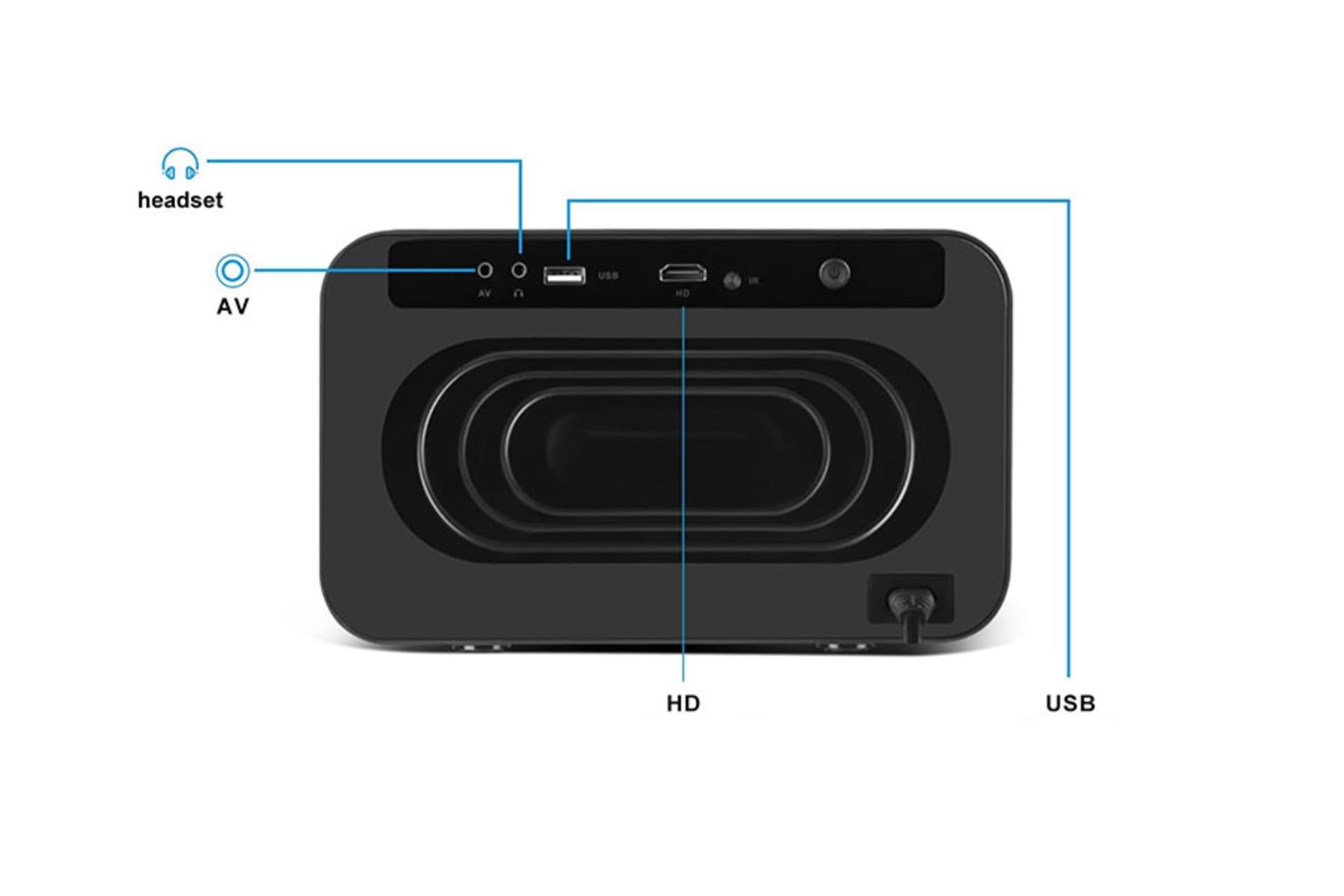 ویدیو پروژکتور یومیوو Umiio U8 Pro رنگ مشکی نمای پشت و درگاه ها