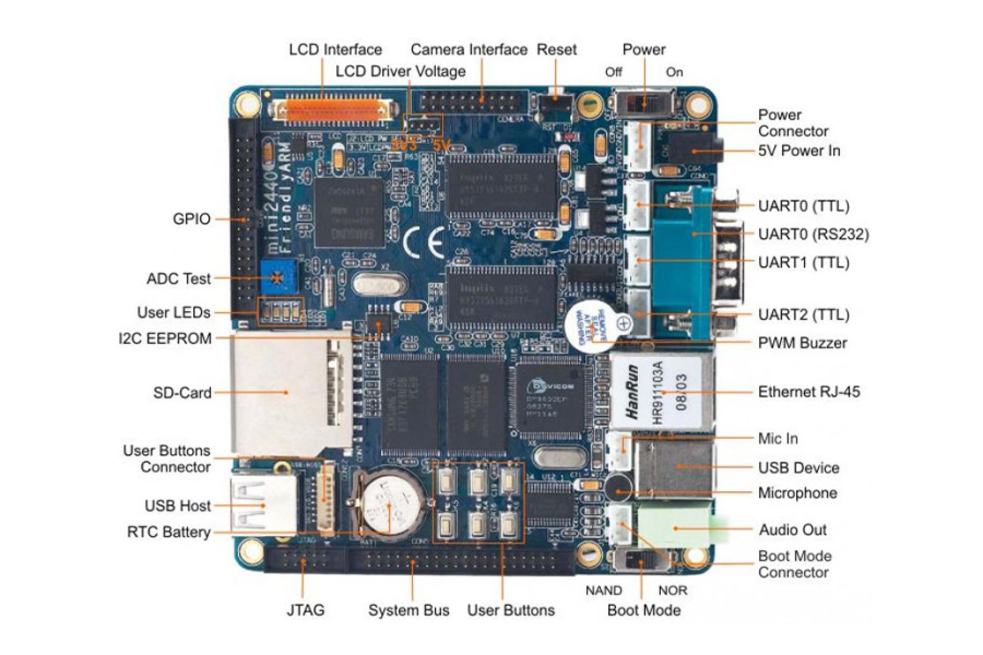 نمای کلی کامپیوتر کوچک Mini2440 فرندلی الک با نمایش جزئیات بورد
