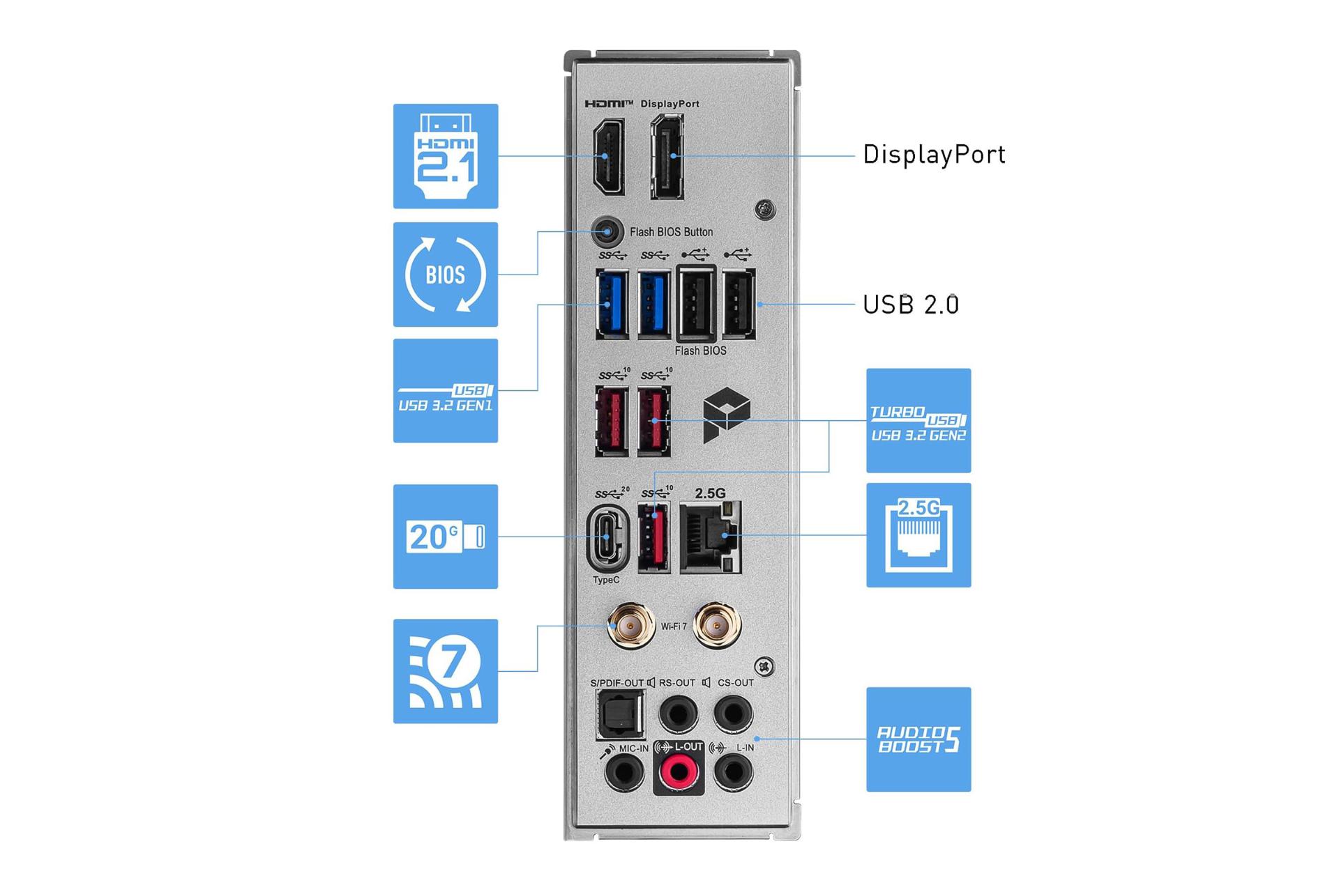 درگاه های مادربرد ام اس آی MSI PRO Z790-A MAX WIFI