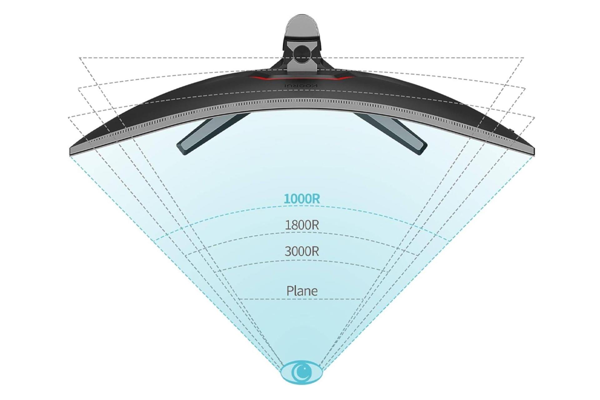 مانیتور کووری 34 اینچ مدل 34E6UC نمای بالا