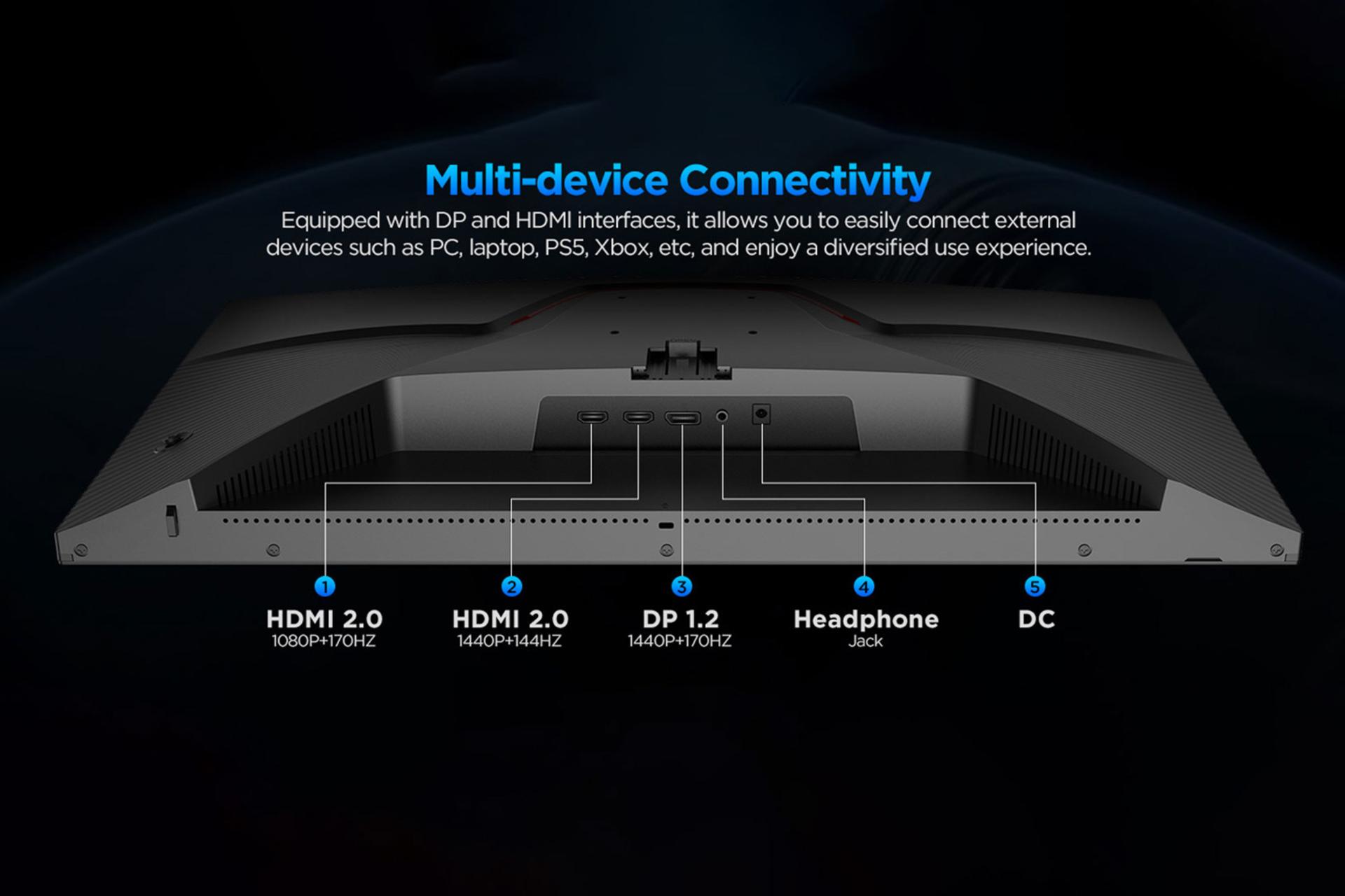 کانکتور و اتصال مانیتور کووری 27 اینچ مدل GN03