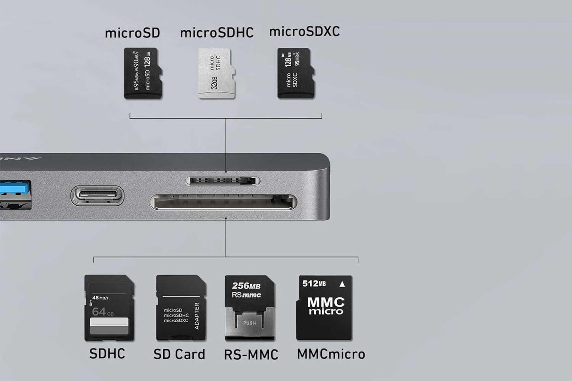 درگاه کارت حافظه هاب USB-C انکر 7 پورت مدل 547