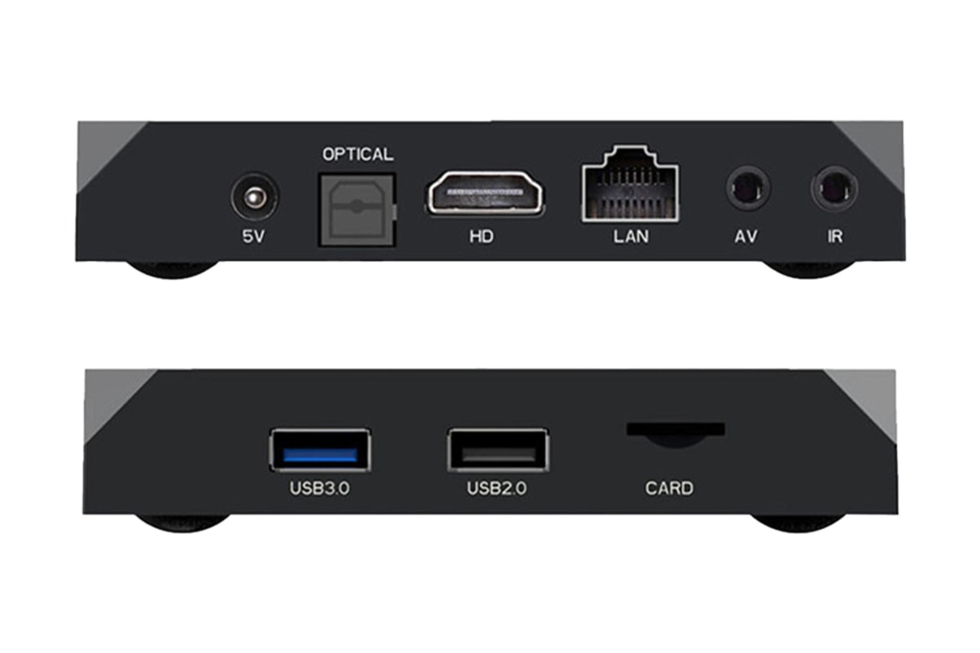 نمای لبه های کناری اندروید باکس ایکس 96 +Max با نمایش درگاه ها