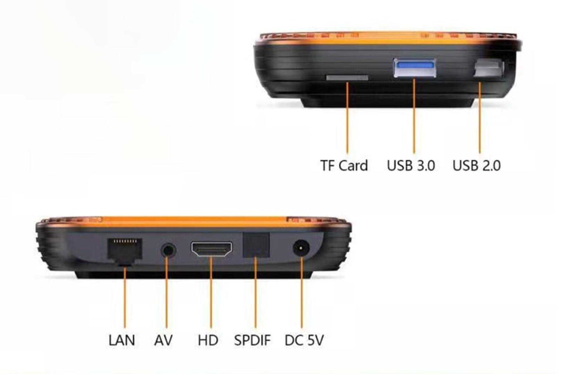 نمای لبه های کناری اندروید باکس اچ کی وان RBOX X4 با نمایش درگاه ها