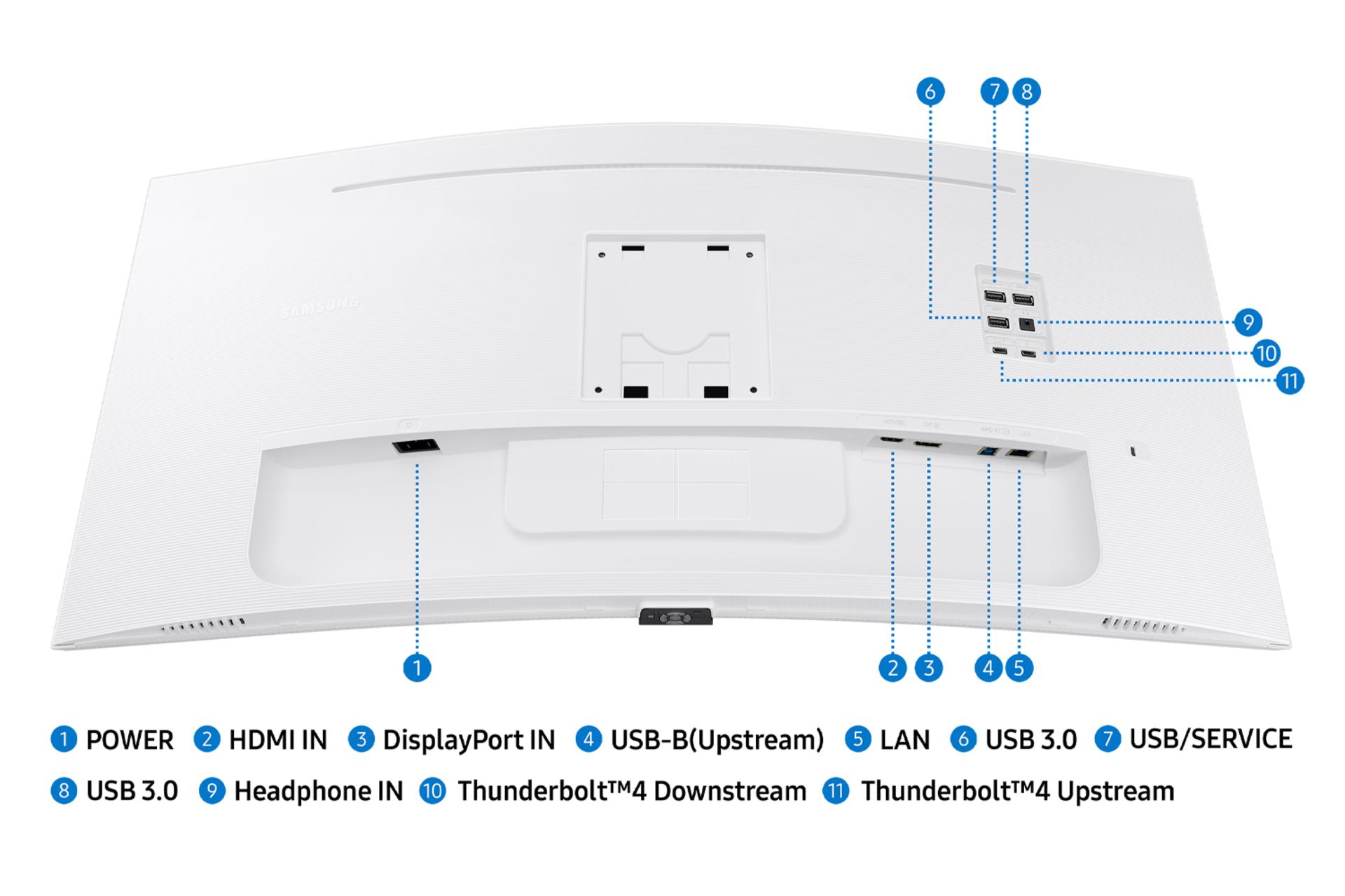 کانکتور و اتصال مانیتور سامسونگ 34 اینچ مدل ViewFinity S6 S65TC