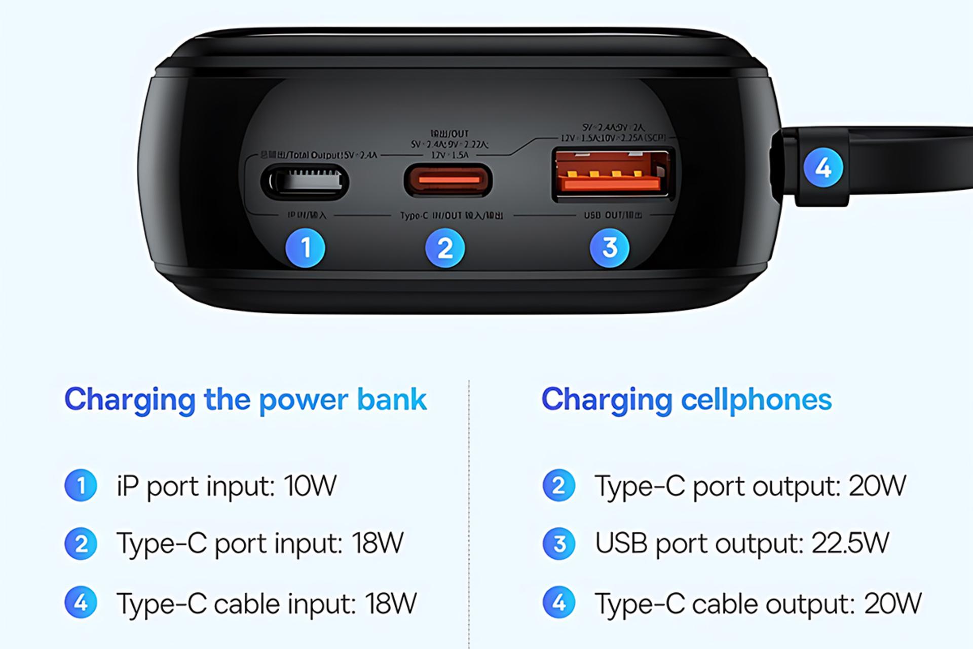 درگاه های پاور بانک باسئوس Baseus Qpow Pro Digital Display 20000mAh