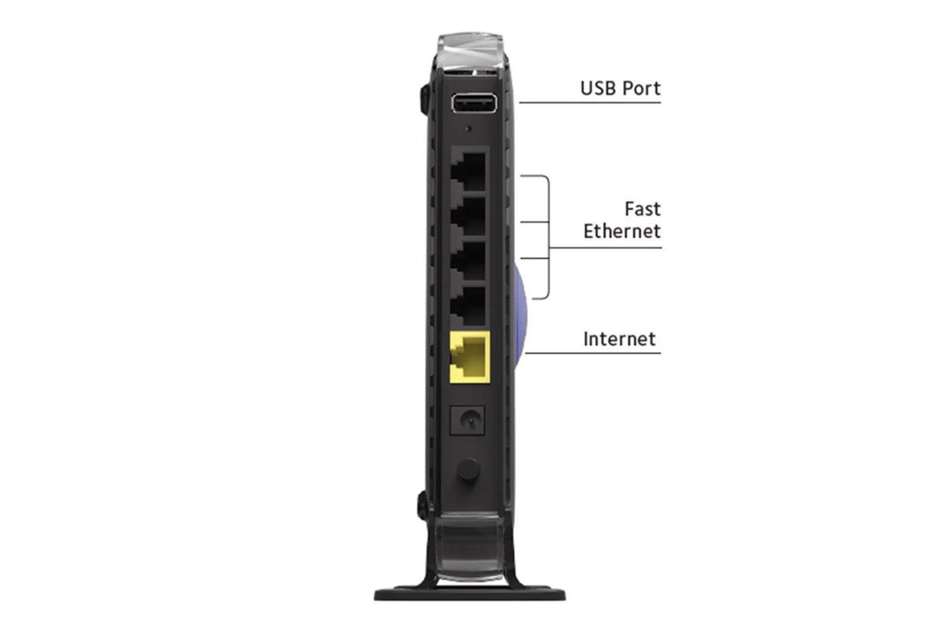 درگاه های مودم - روتر نت گیر Netgear DGNDB3100
